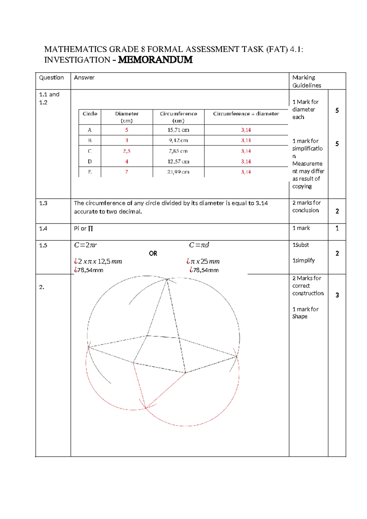 Grade 8 Mathematics FAT Investigation Memorandum Notes - Studocu