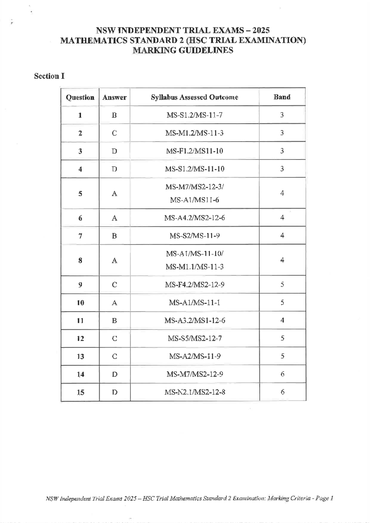 NSW HSC Trial Exams 2025: Mathematics Standard 2 Marking Guidelines ...
