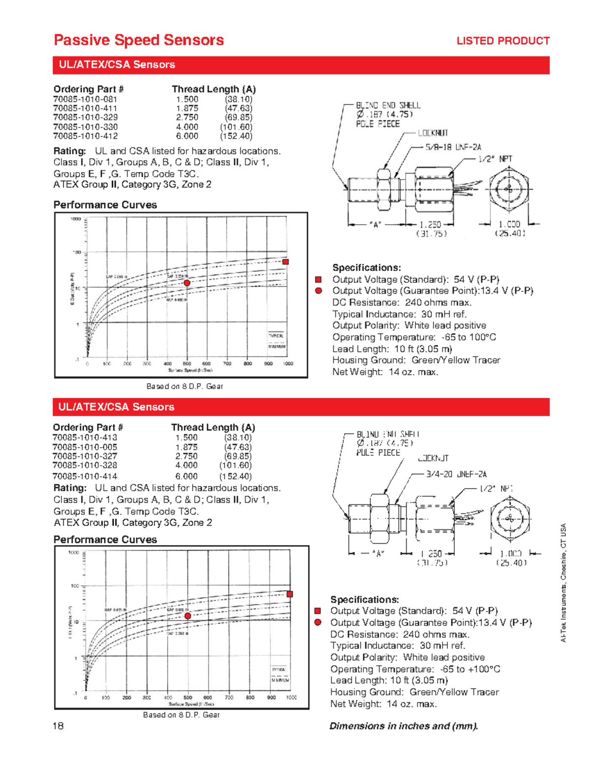 Passive Speed Sensors Specifications & Ordering Info (UL-ATEX-CSA ...