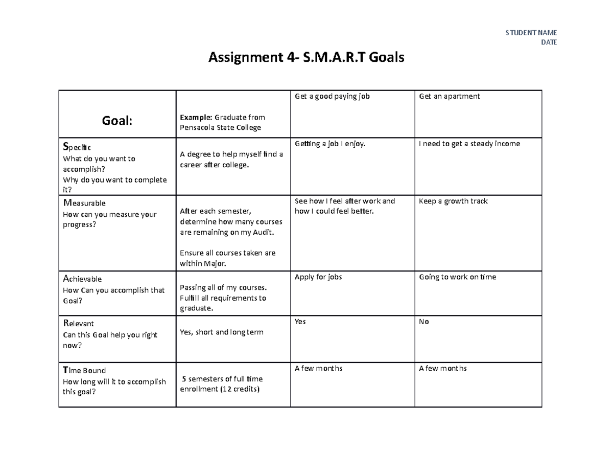 S.M.A.R.T. Goals Assignment (Goal Setting) - Final Insights - Studocu