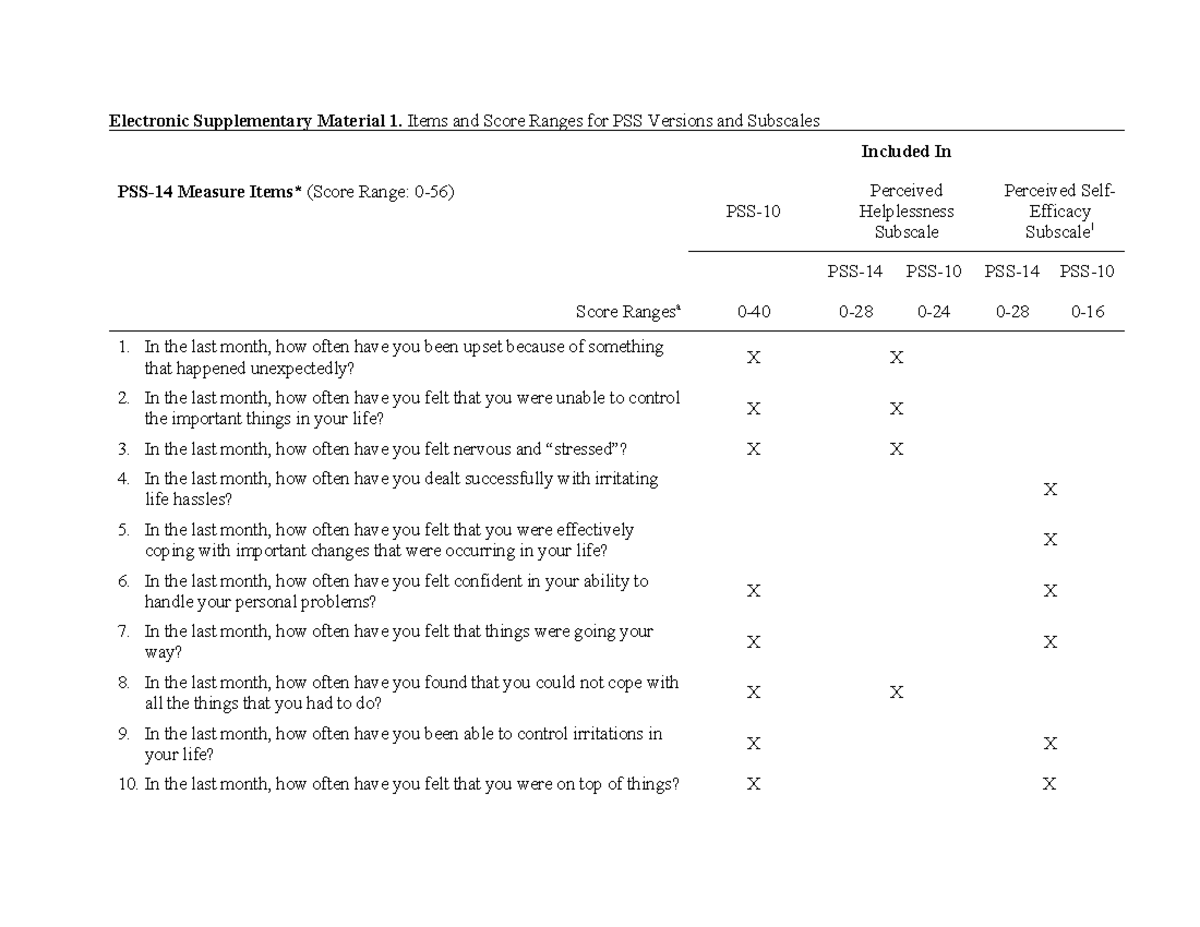 Kaad015 Supplementary Material: PSS Items & Score Ranges Analysis - Studocu