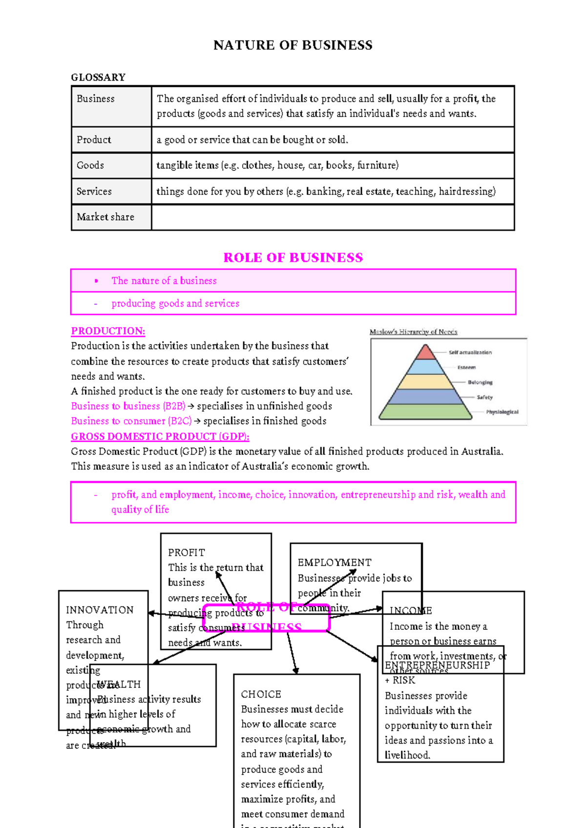 Business Studies Notes - YR11 TERM 1: Nature of Business Glossary - Studocu