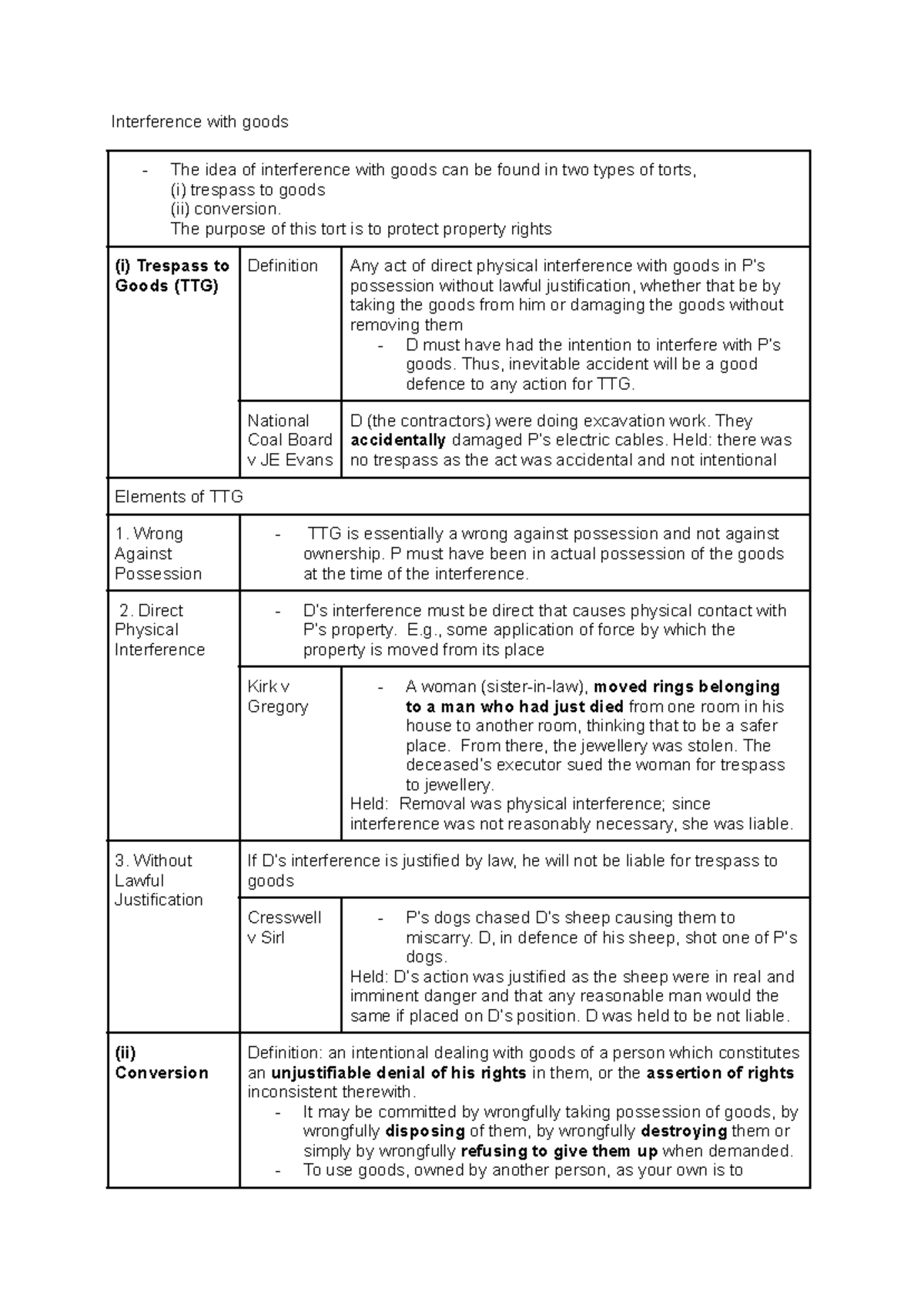 Interference with Goods: Understanding Trespass and Conversion Tort ...