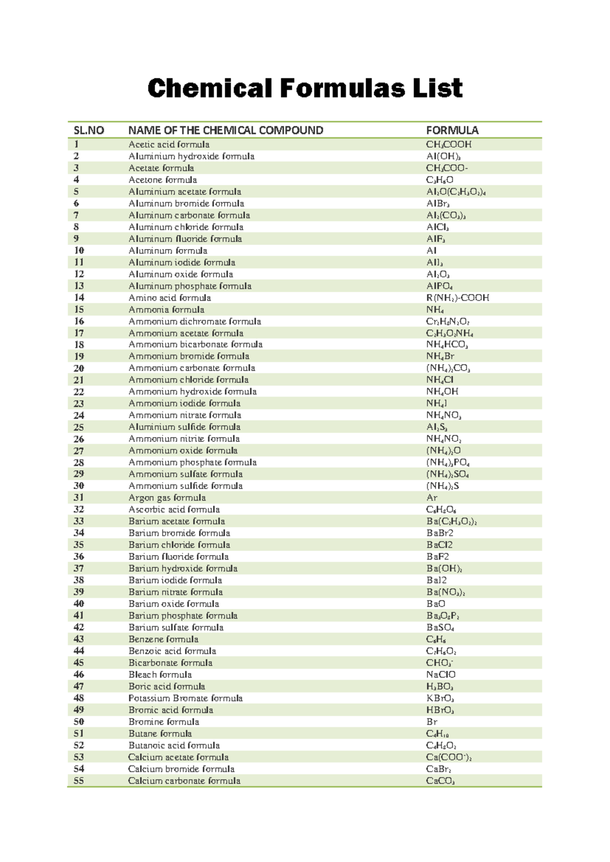 List Of Compounds With Formula