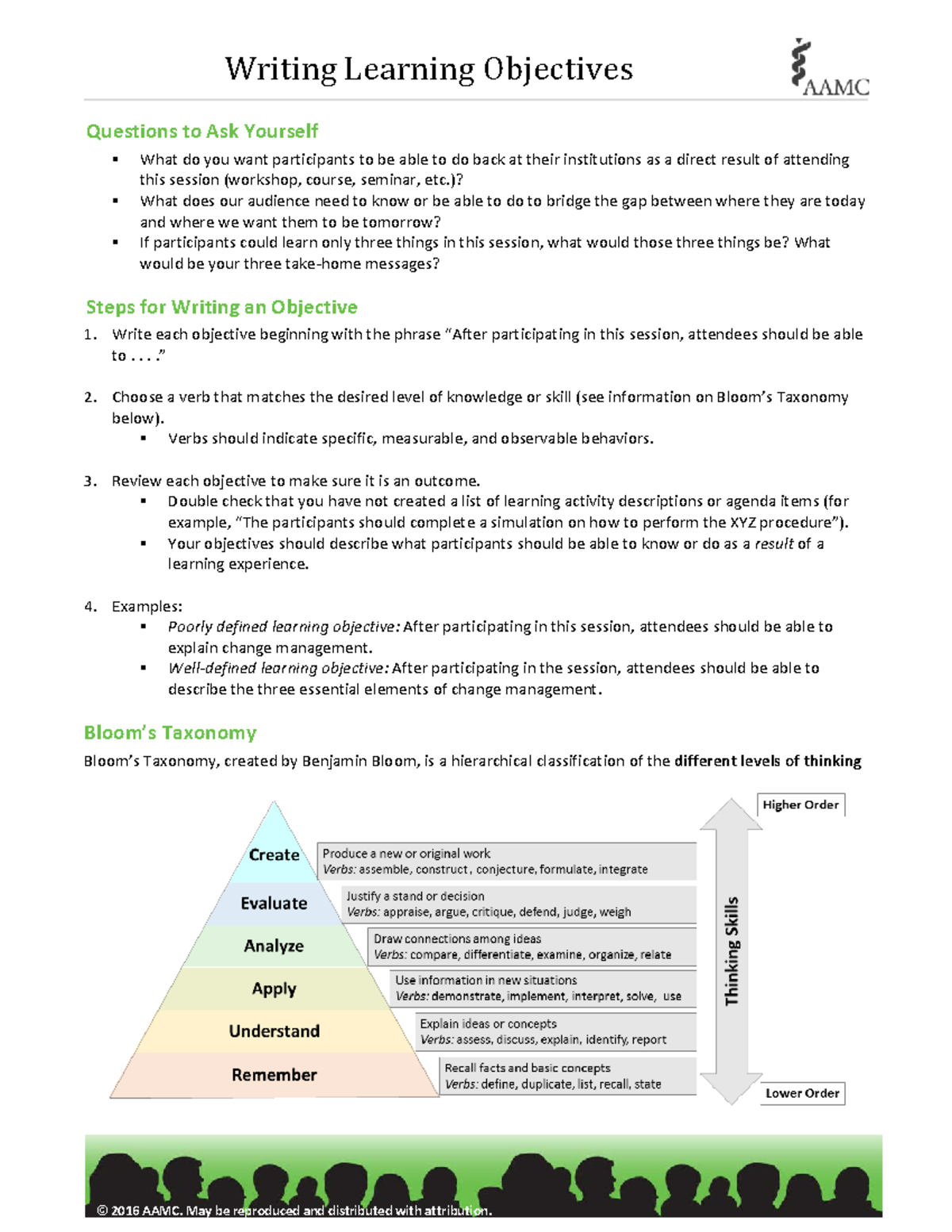 Files - Physical Education - Writing Learning Objectives © 2016 AAMC ...