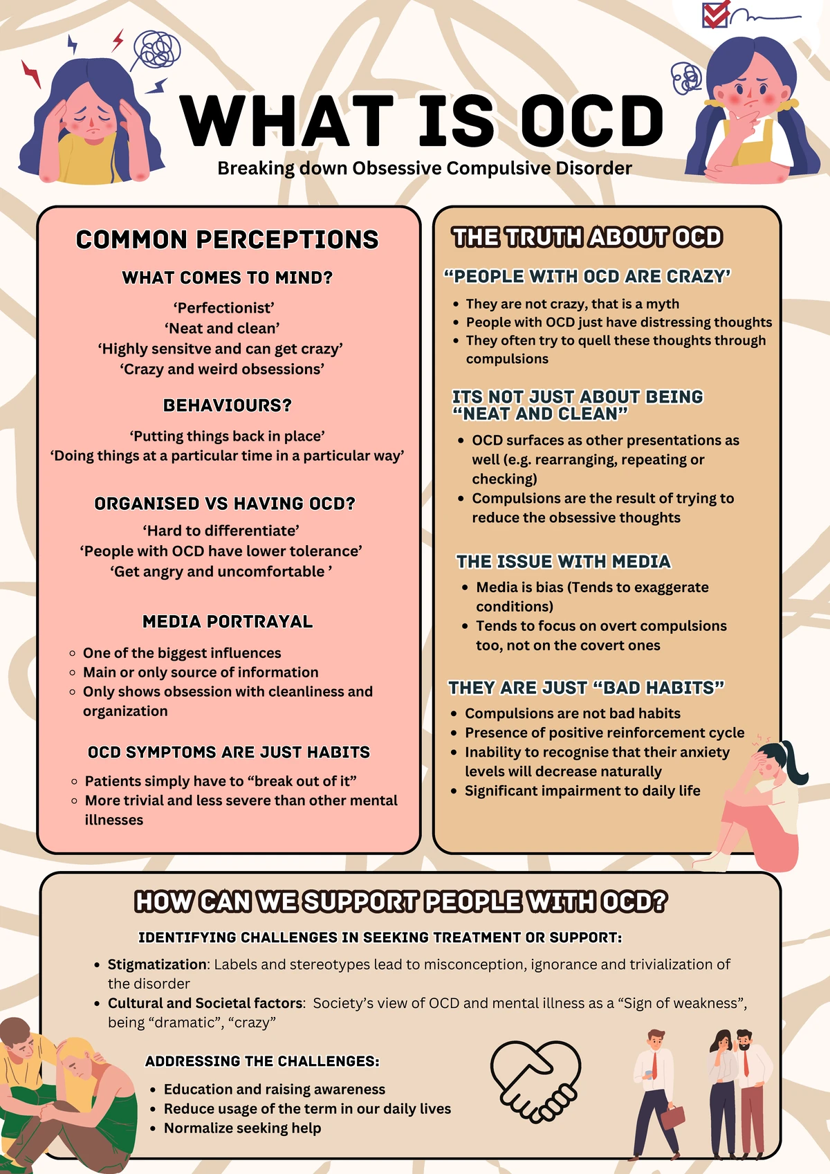 PL3106 Project 1 - OCD - Poster Assignment 1 - Cleaning Obsessions ...