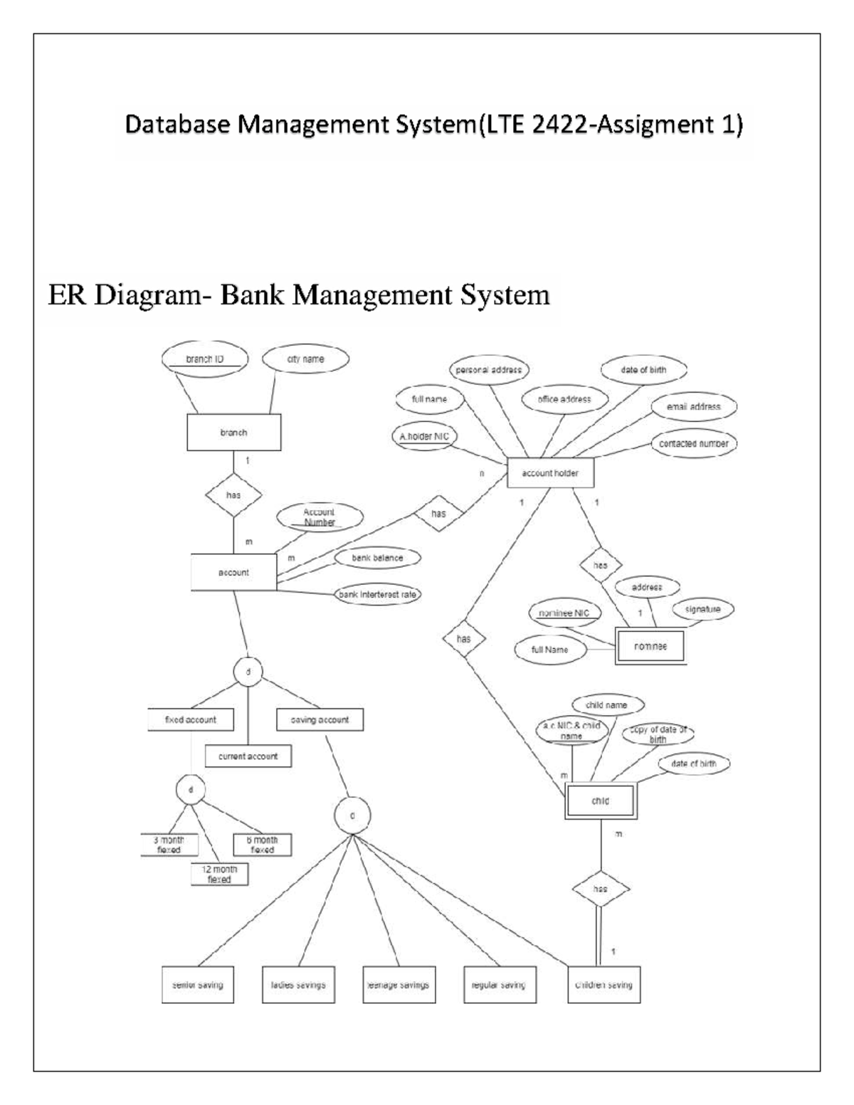 Database Management System (LTE 2422 - Assignment 1) ER Diagram - Studocu
