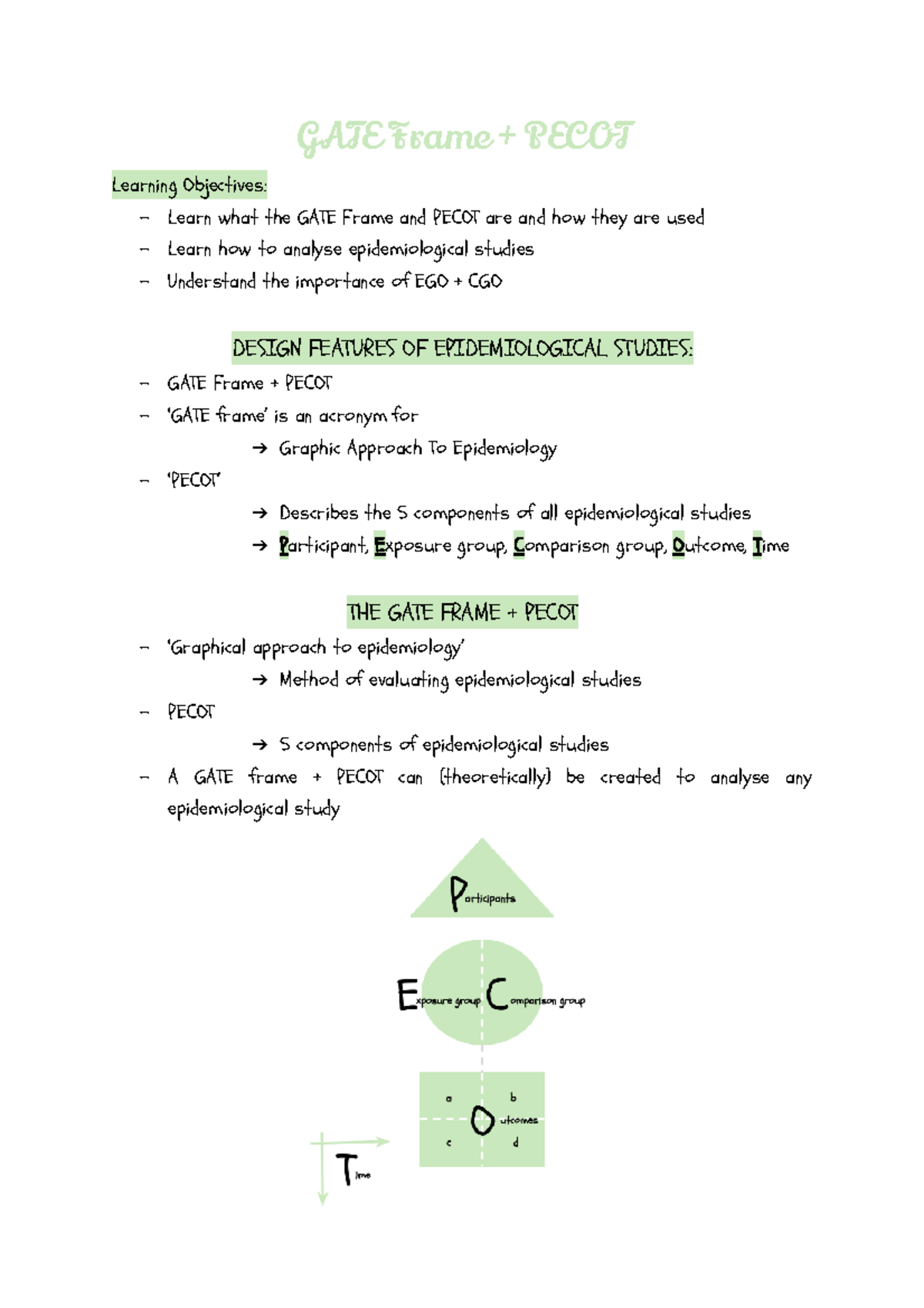 GATE Frame & PECOT - LECTURE NOTES (Epidemiological Studies) - Studocu