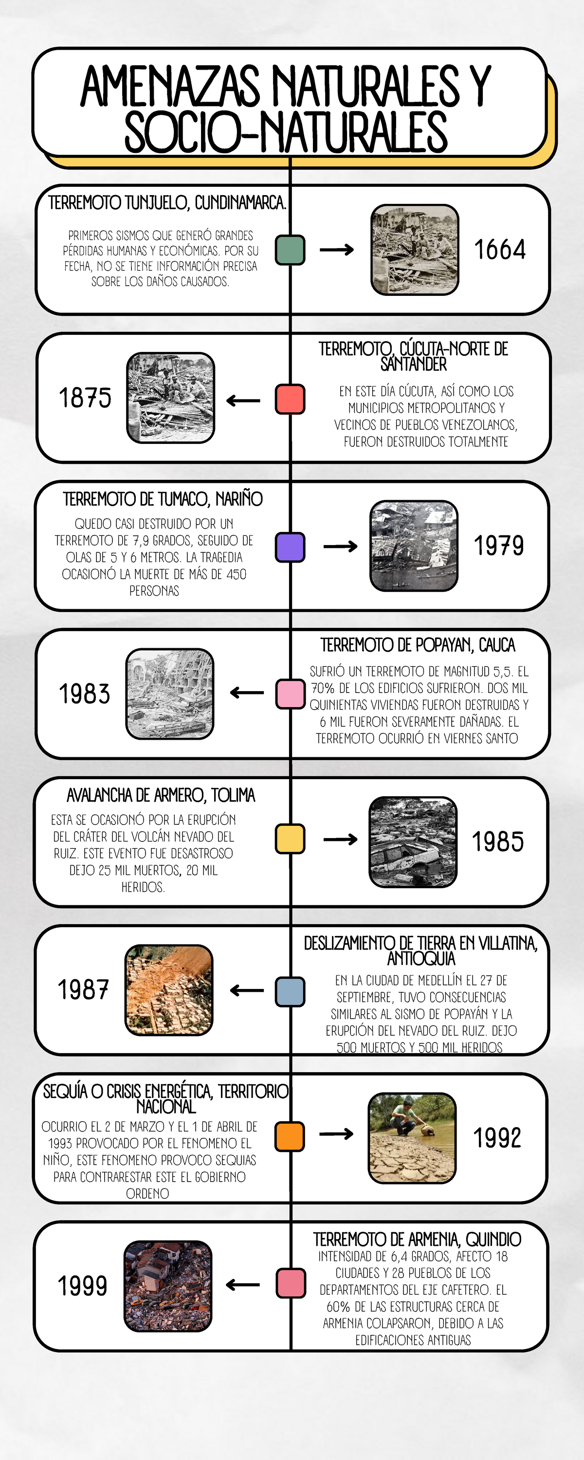 Infografia L Nea Del Tiempo Historia Timeline Doodle Multicolor Primeros Sismos