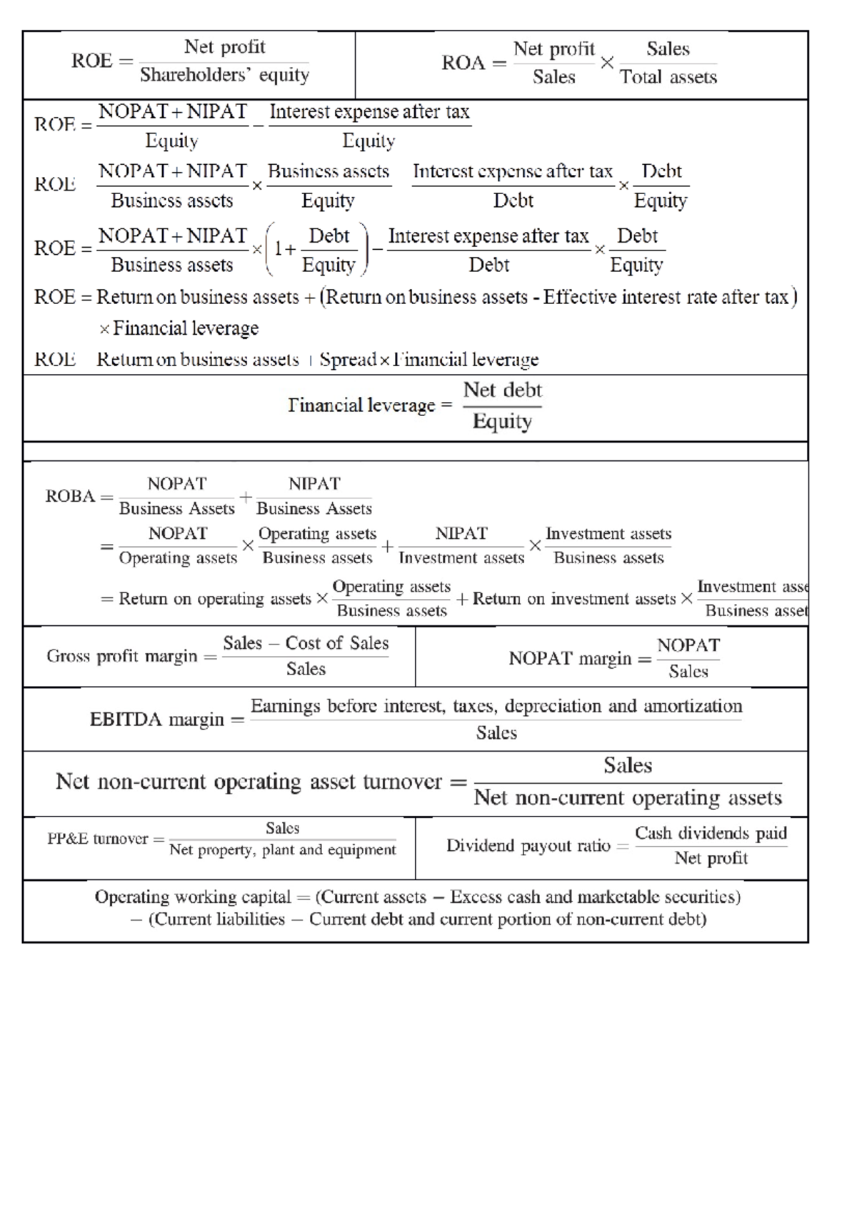Formula Sheet - Financial Statement Analysis for E&BE (TV Calculations ...