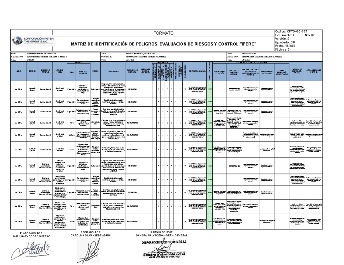 Matriz de Identificación de Peligros y Evaluación de Riesgos - CPTG ...