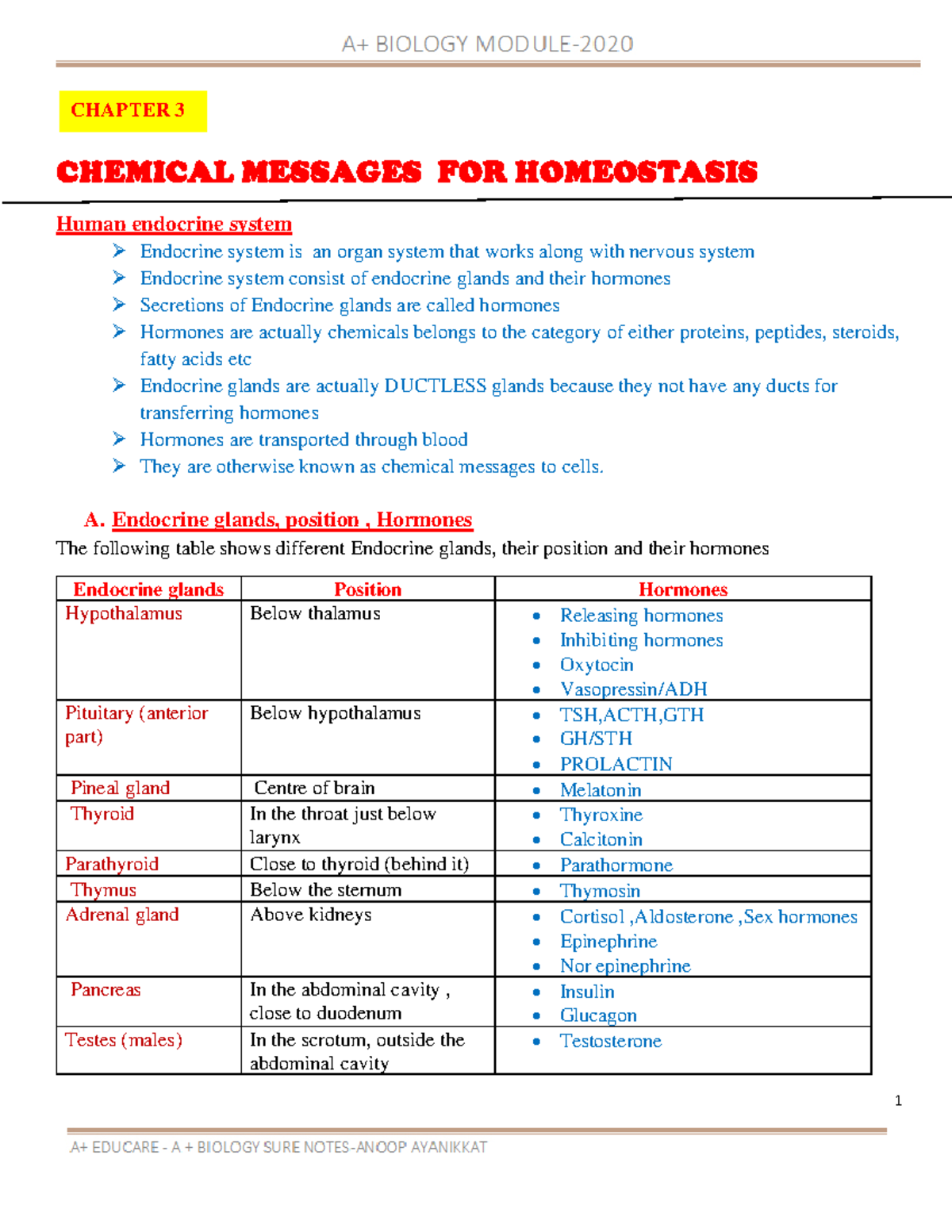 SSLC- Biology-SURE A+ Revision Notes- Chapter-3 [EM] - 1 Notes By ANOOP ...