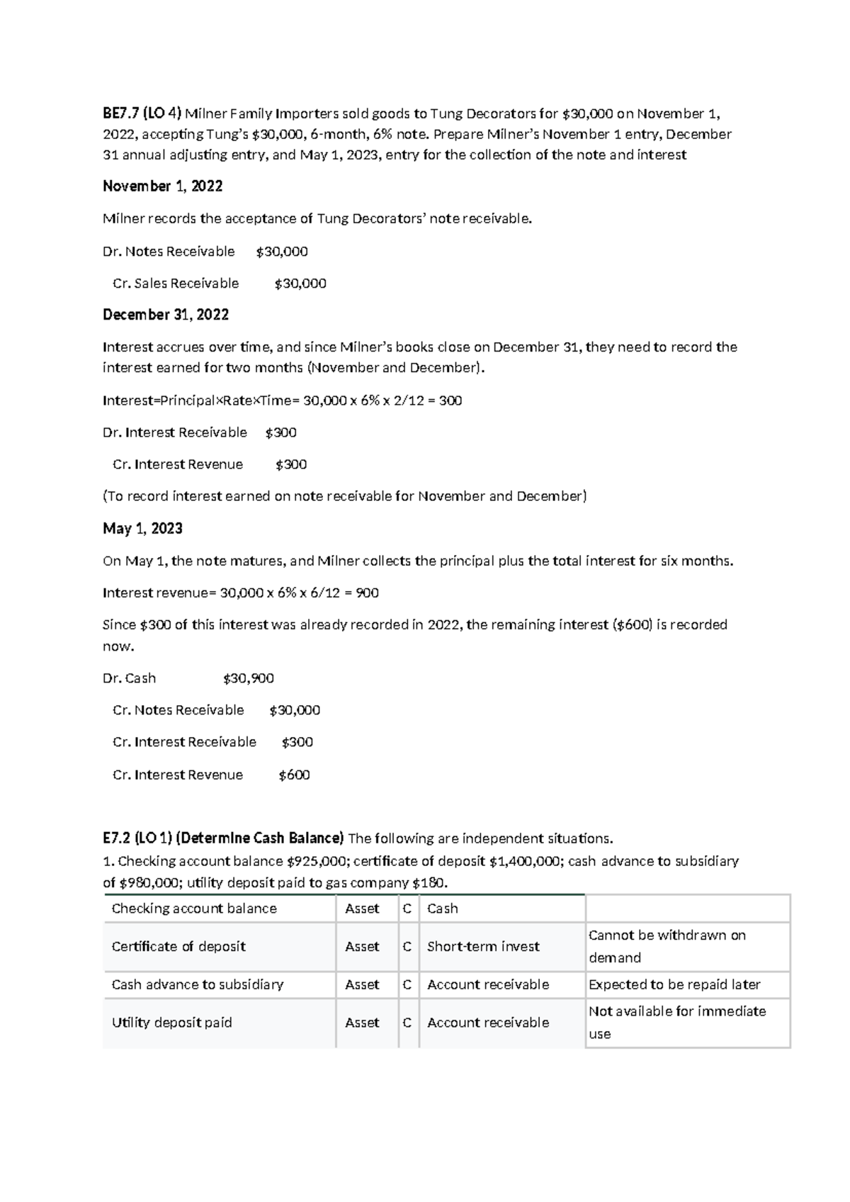 HW c8 - Journal Entries for Notes Receivable and Cash Management - Studocu