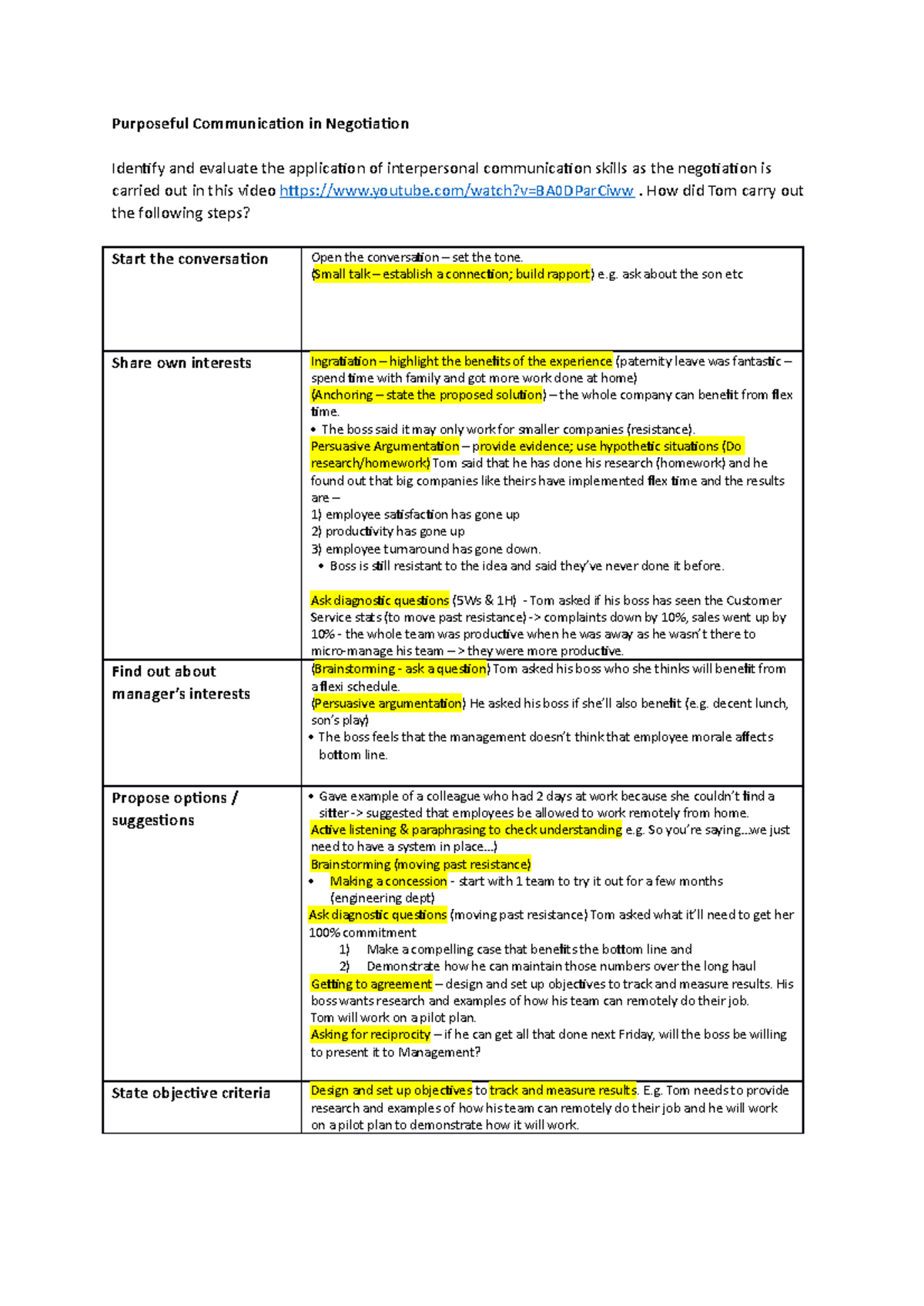 Negotiation - Bargaining Tactics - Purposeful Communication in ...