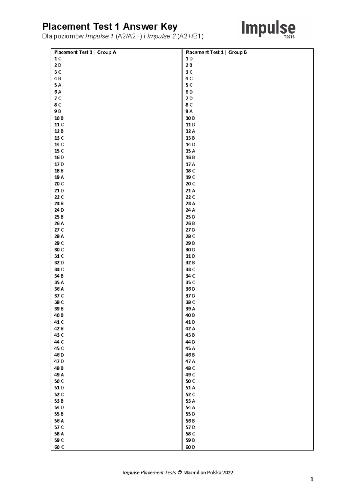 Placement Test 1 Answer Key for Impulse Levels 1 & 2 - Studocu
