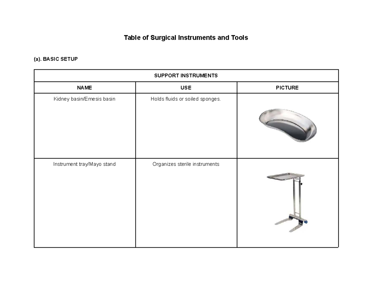 Surgical Instruments Overview: Basic Setup & Uses (a) - Studocu