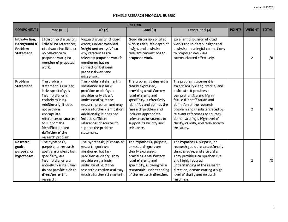 HTM616 Research Proposal Rubric Criteria Evaluation Guide - Studocu