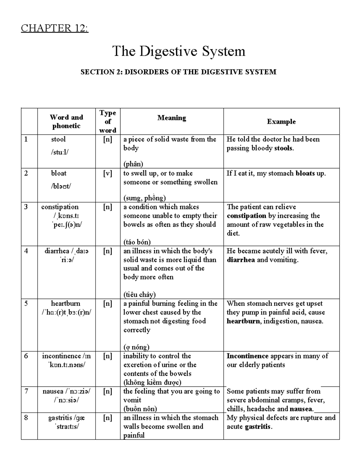 Vocabulary for CH12: Digestive System Disorders - Studocu