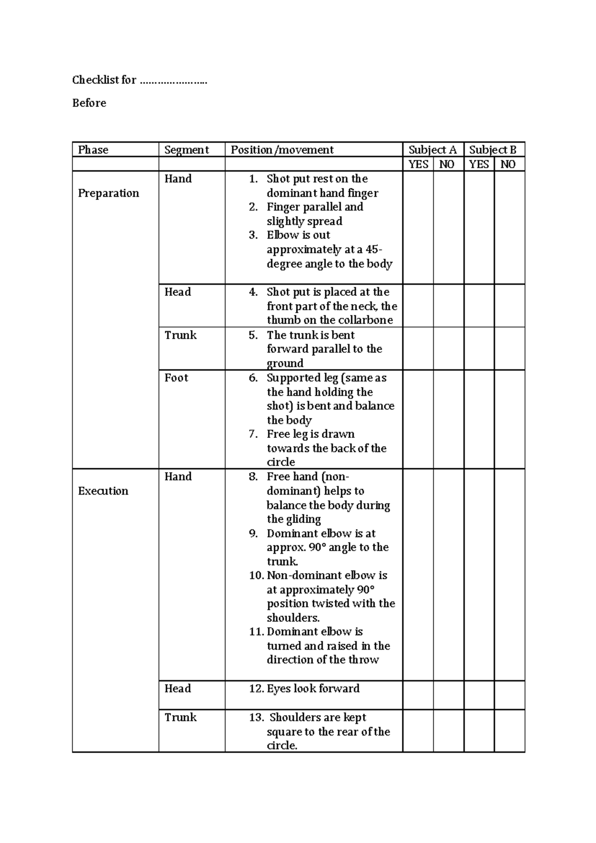GS70777 Shot Put Technique Checklist for Preparation and Execution ...