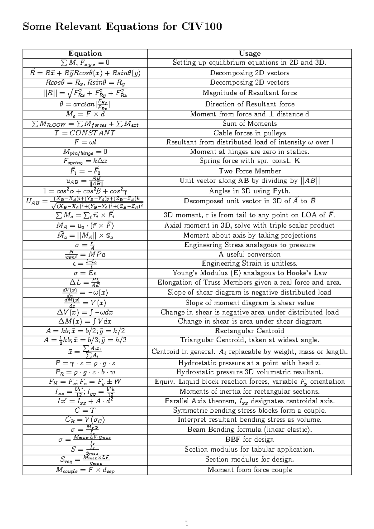 CIV100: Key Equations for 2D and 3D Equilibrium Analysis - Studocu
