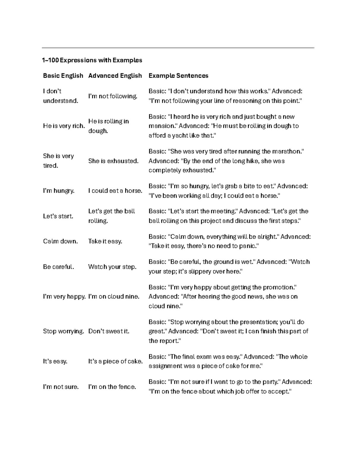 Basic and Advanced English Expressions with Examples (100) - Studocu ...