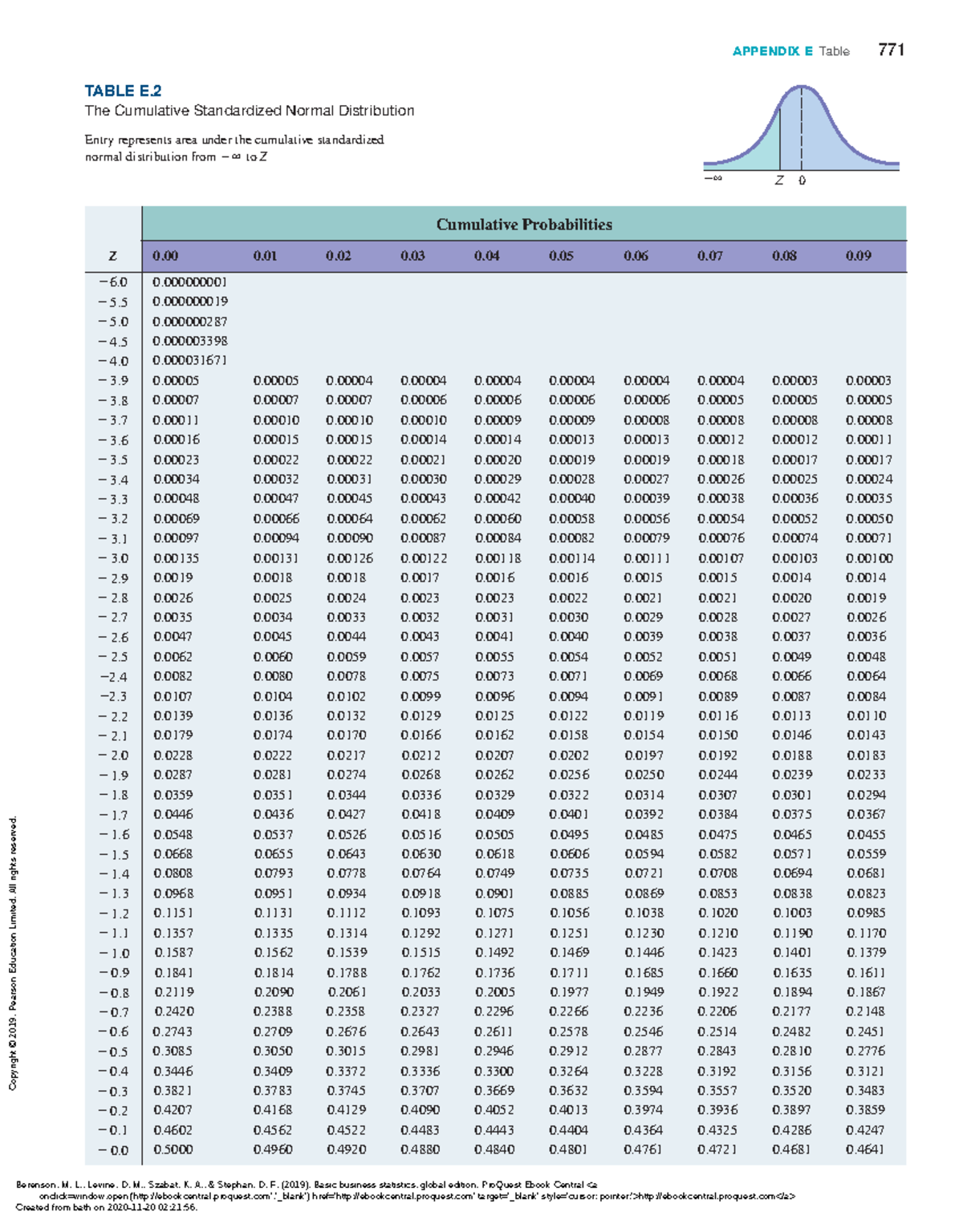 Cumulative Standard Normal Distribution Table: Reference Guide - Studocu