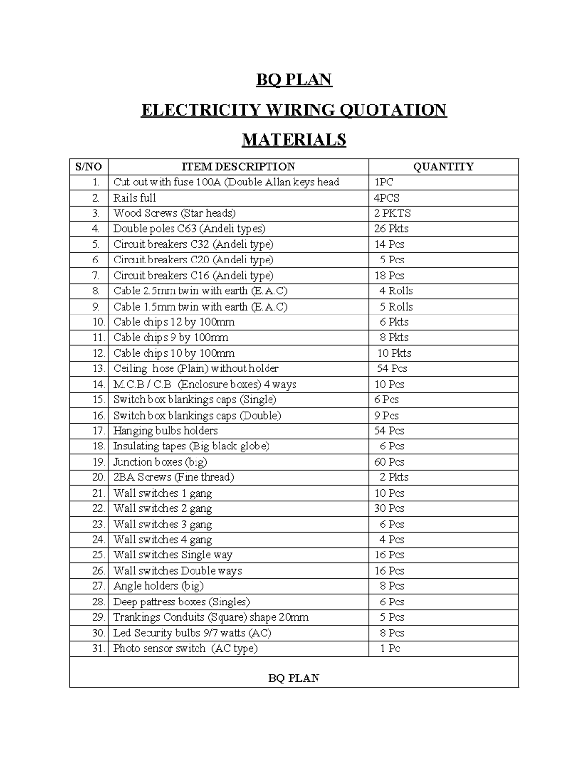 BQ Plan - Electricity Wiring Quotation and Materials List - Studocu