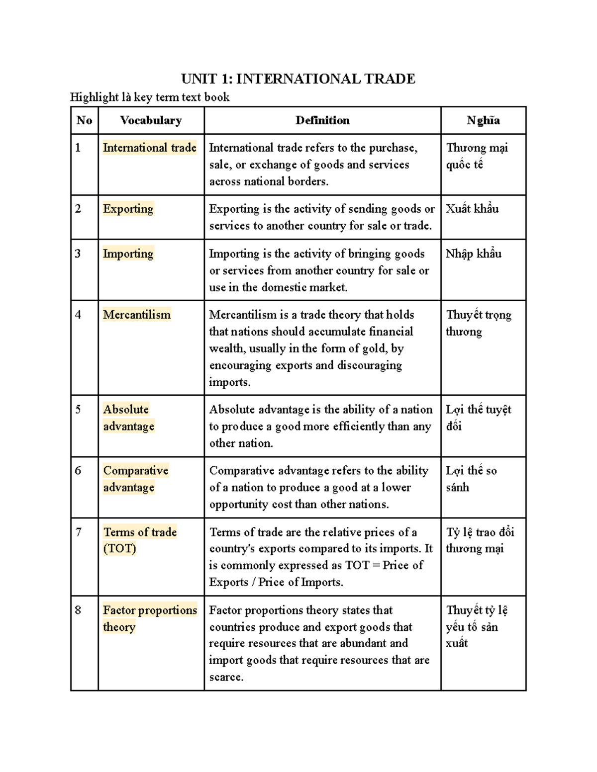 ESP3 UNIT 1: Key Terms and Concepts in International Trade - Studocu