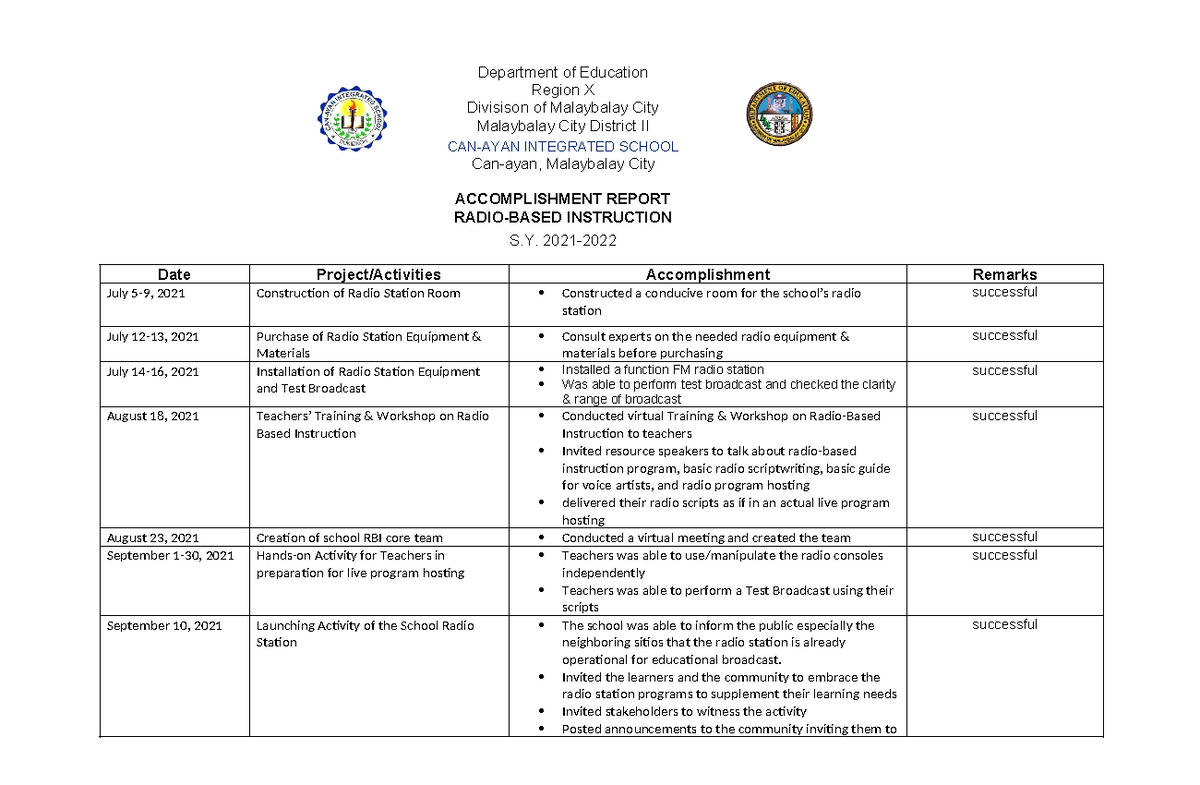 Accomplishment Report- RBI - Department of Education Region X Divisison ...