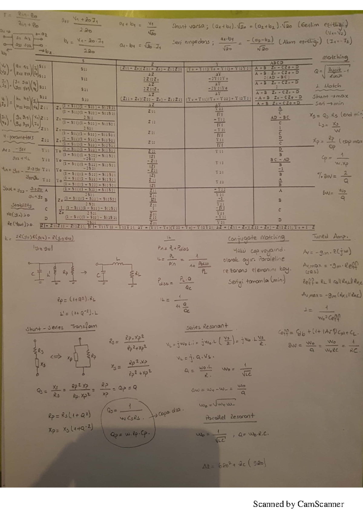 RF IC Cheatsheet - Key Formulas and Concepts for Quick Reference - Studocu
