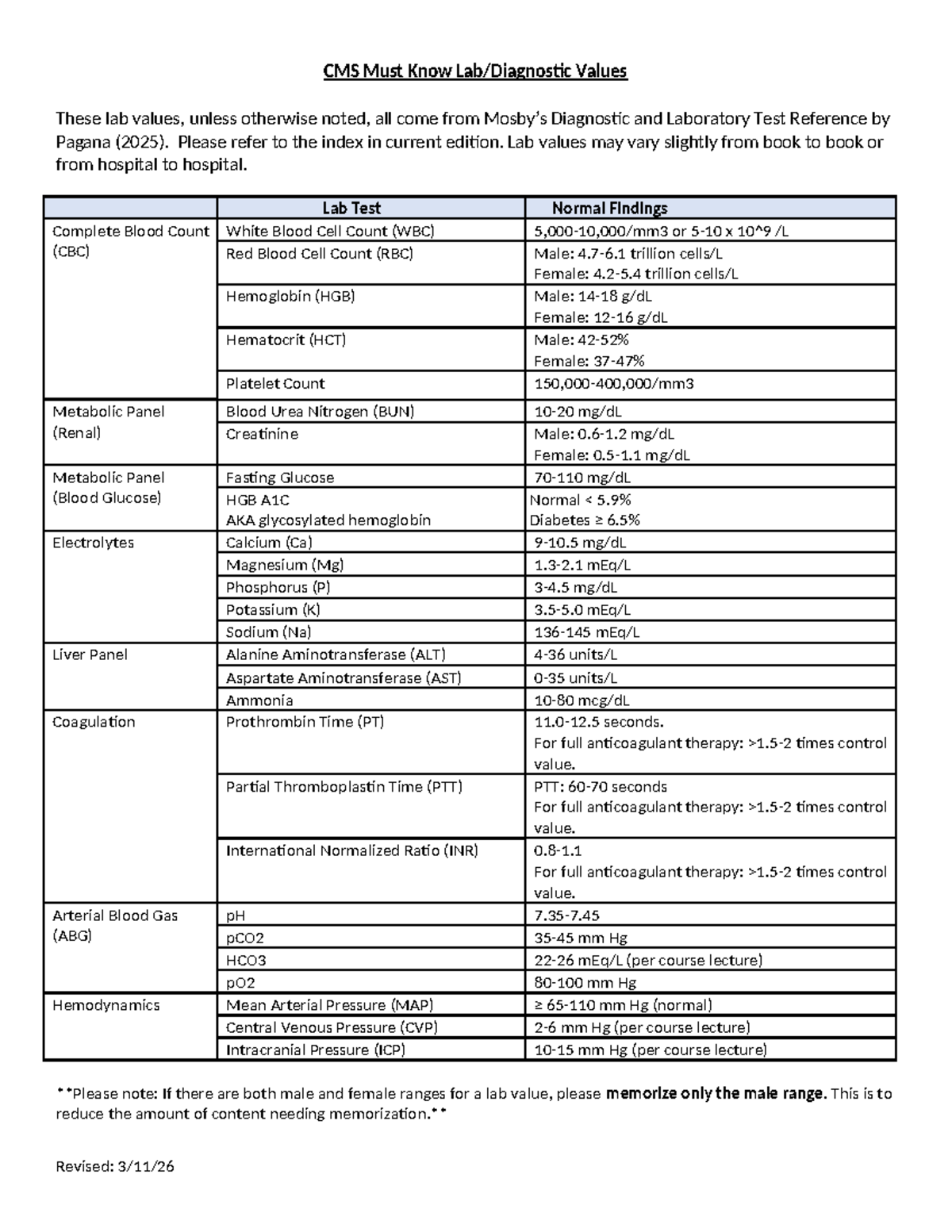 CMS Lab Values 2026 - Essential Reference for Test 1 - Studocu