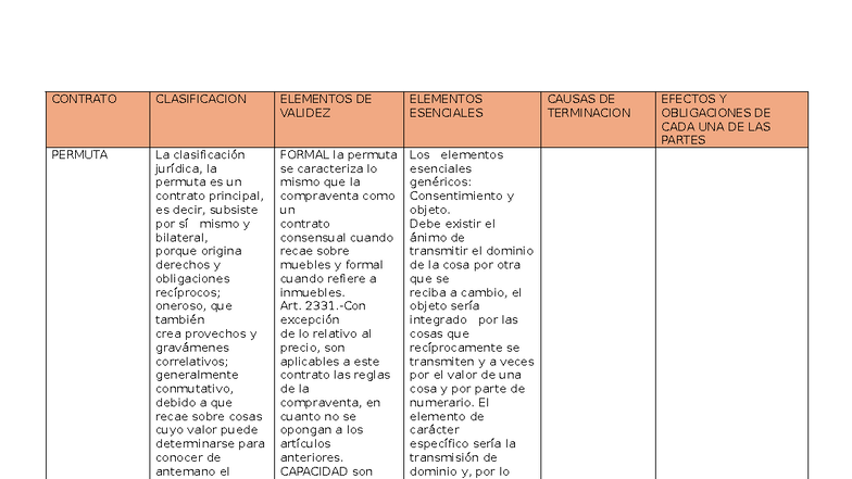 Contrato de Permuta: Elementos Esenciales y Validez - Studocu