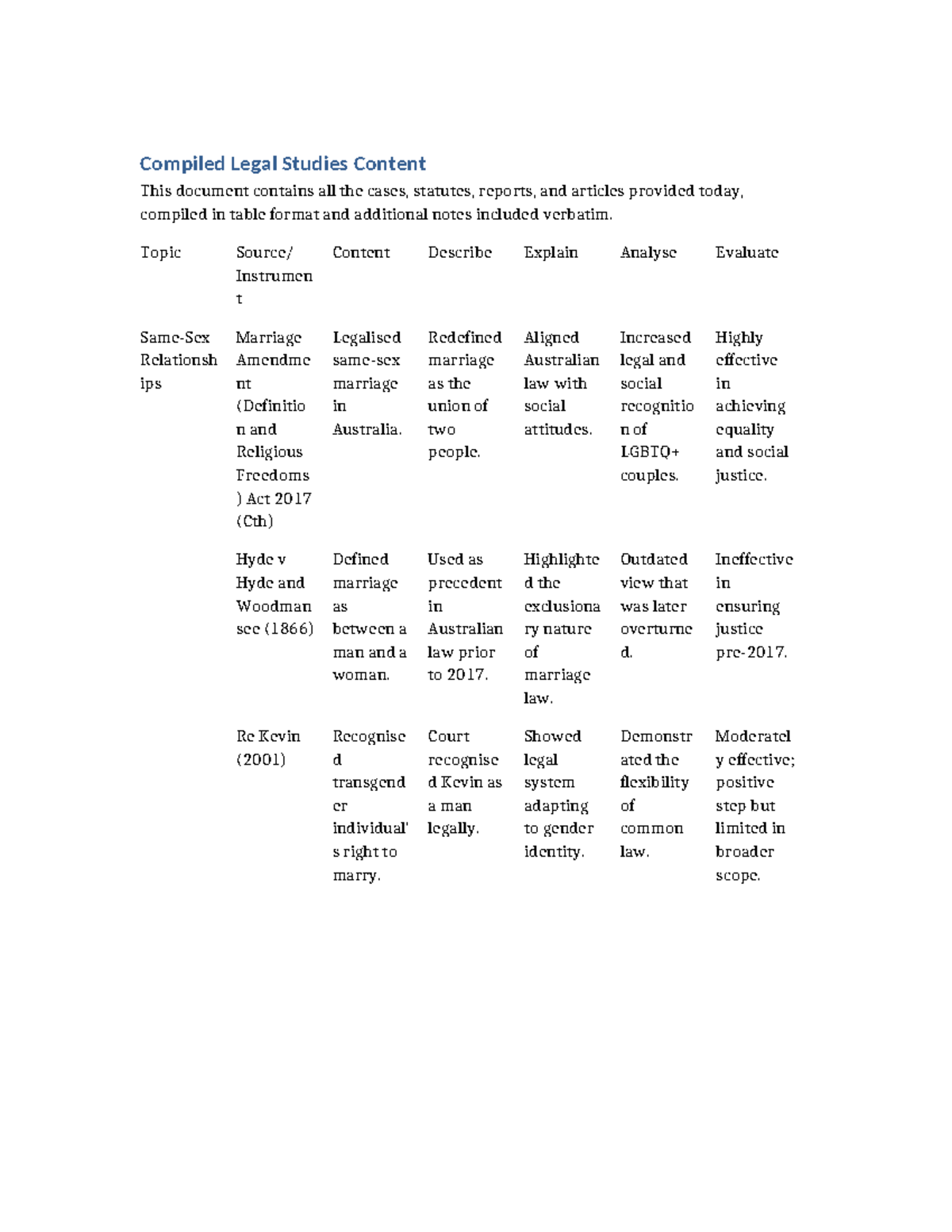 Compiled Legal Studies Content Full - Compiled Legal Studies Content ...