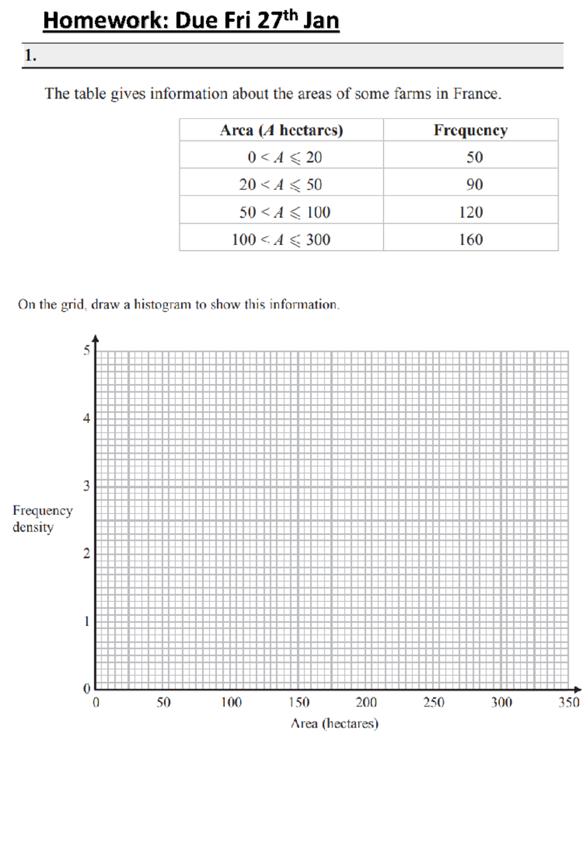 10e2 histograms homework - Homework: Due Fri 27th Jan 1. The table ...