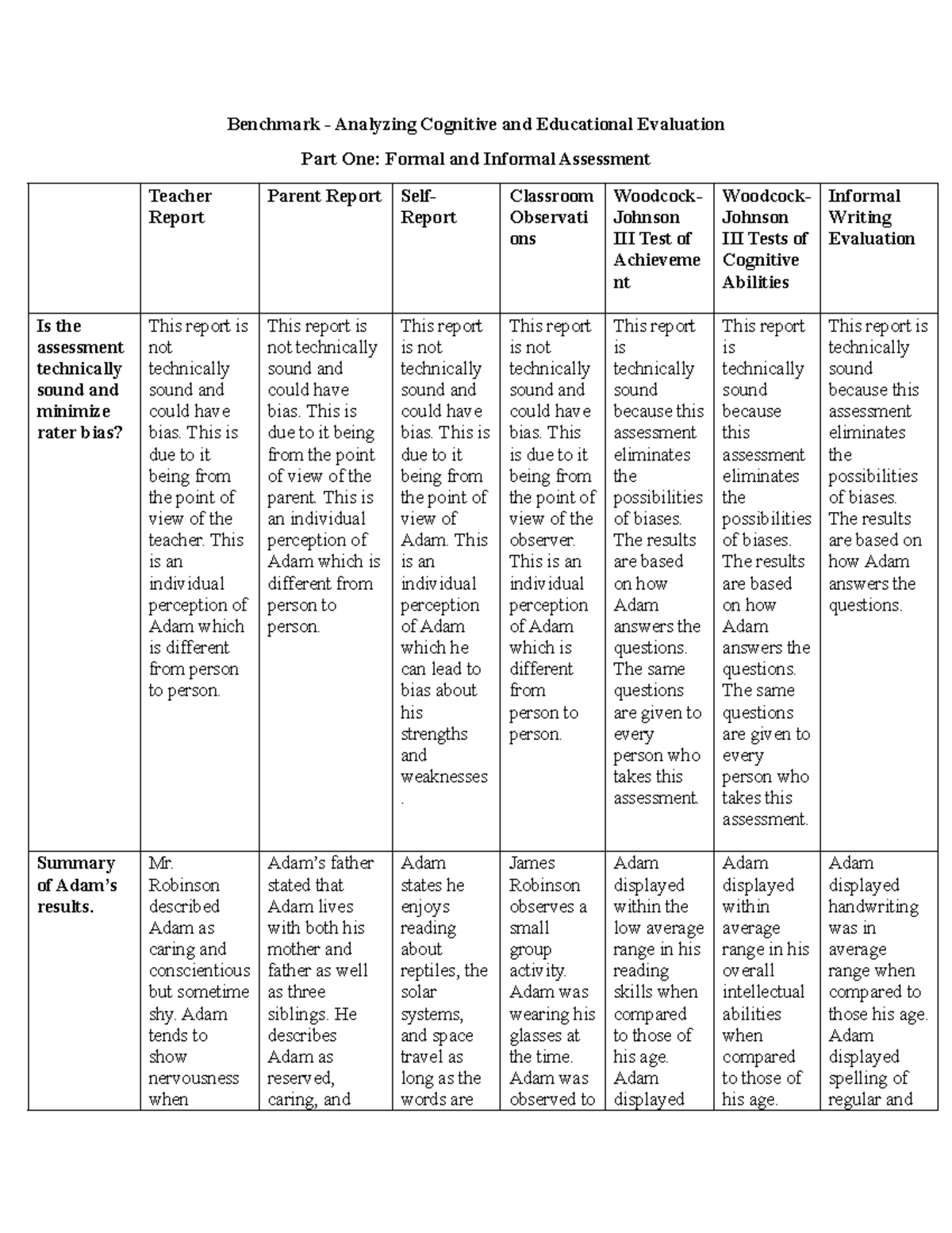 Waldman Benchmark - Analyzing Cognitive and Educational Evaluation ...