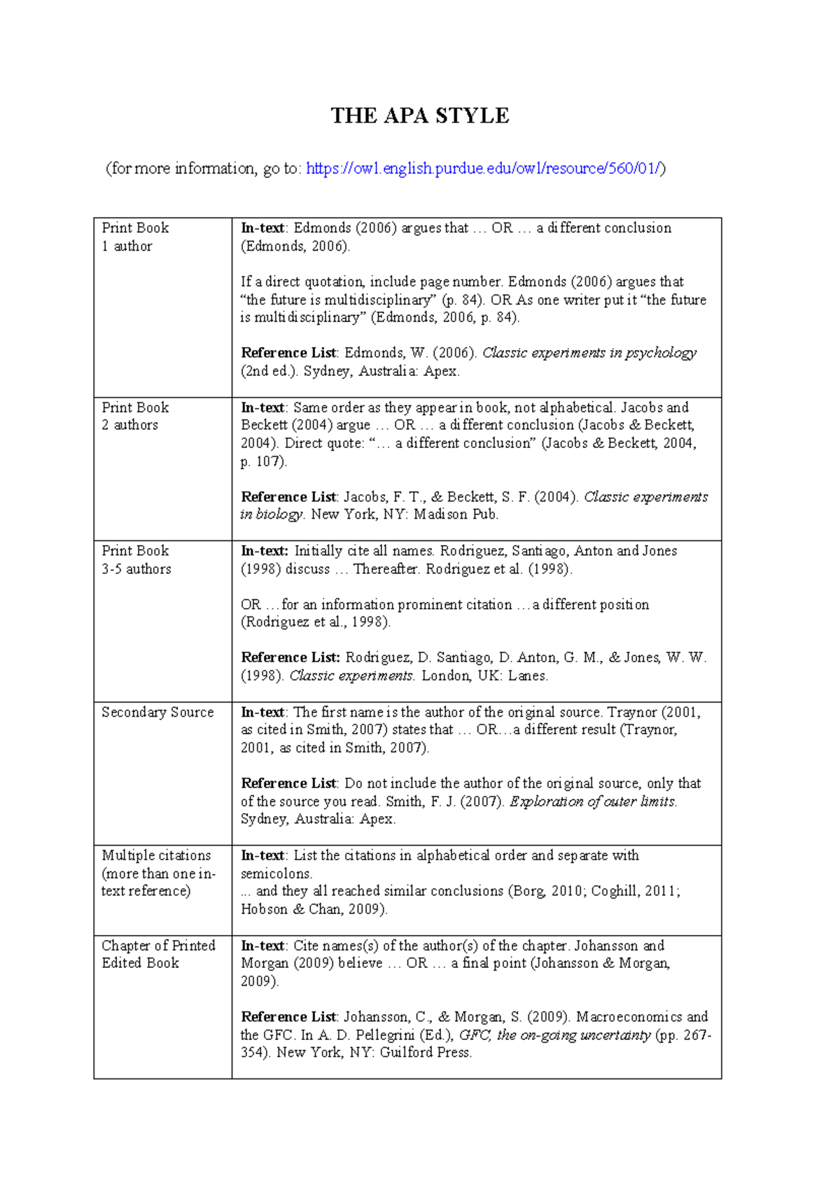 APA Style Guidelines: Citation and Reference Formatting - Studocu