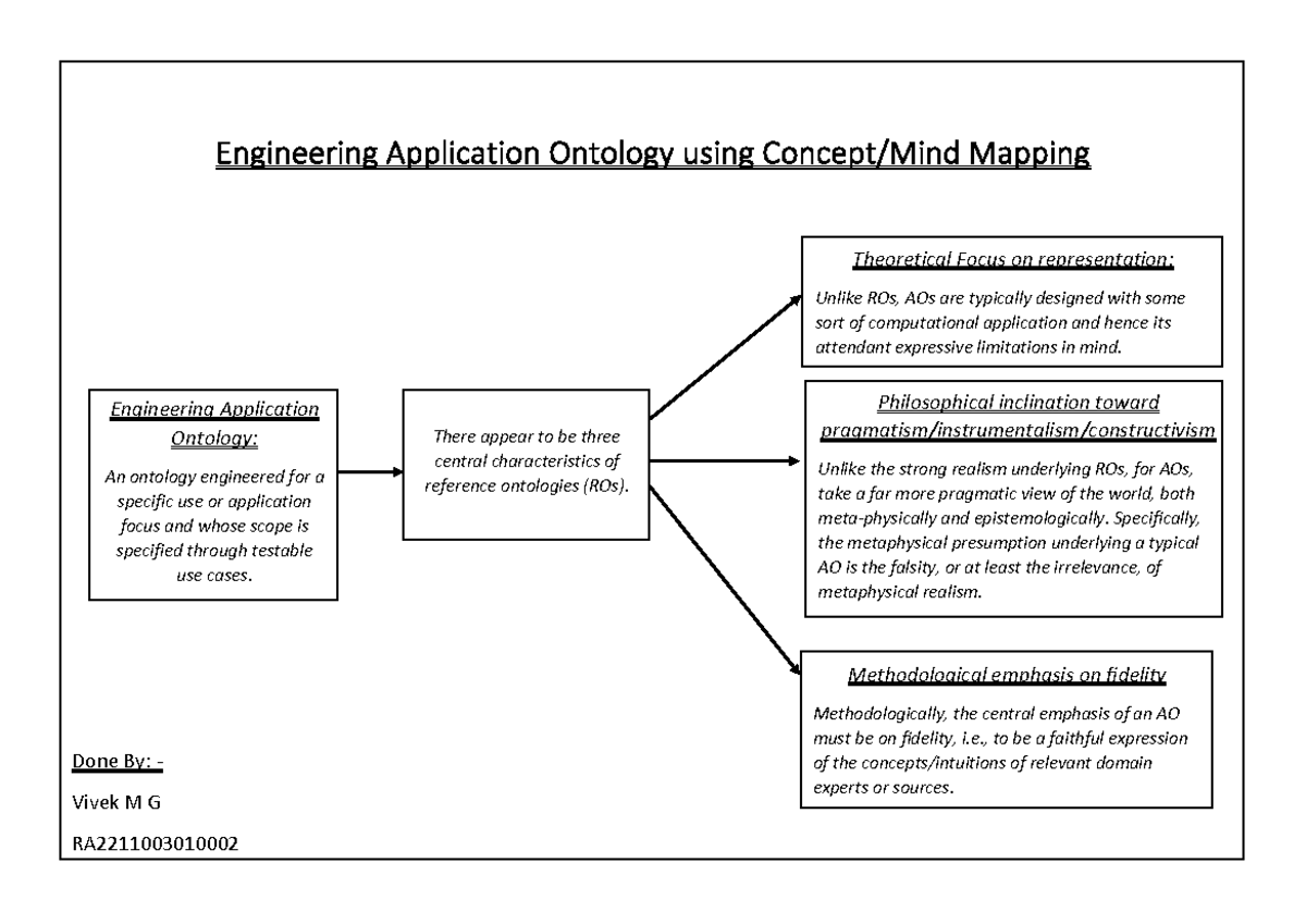 Engineering Application Ontology: Concepts and Methodology (ENG 202 ...