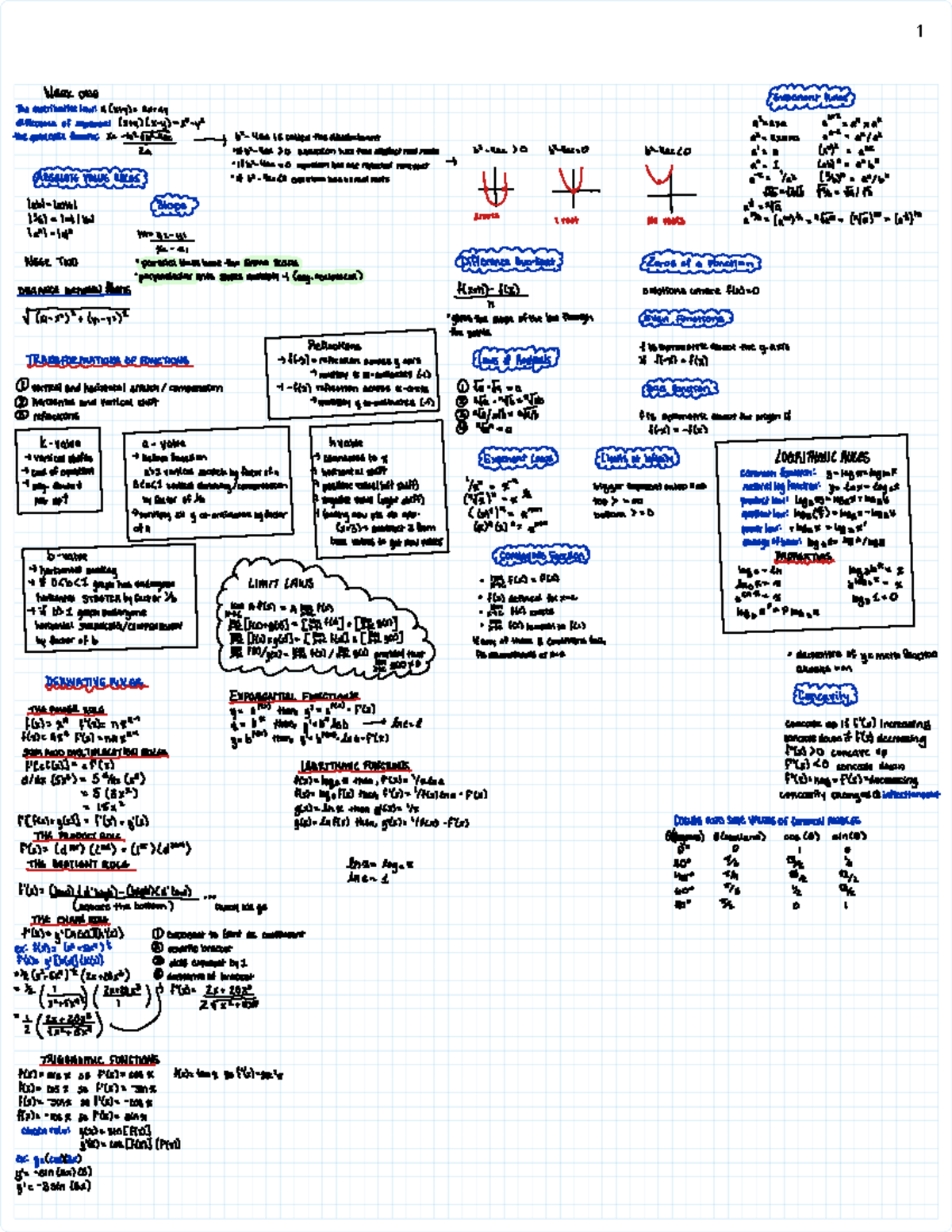 MATH 101 Final Exam Review: Exponent & Function Rules Summary - Studocu