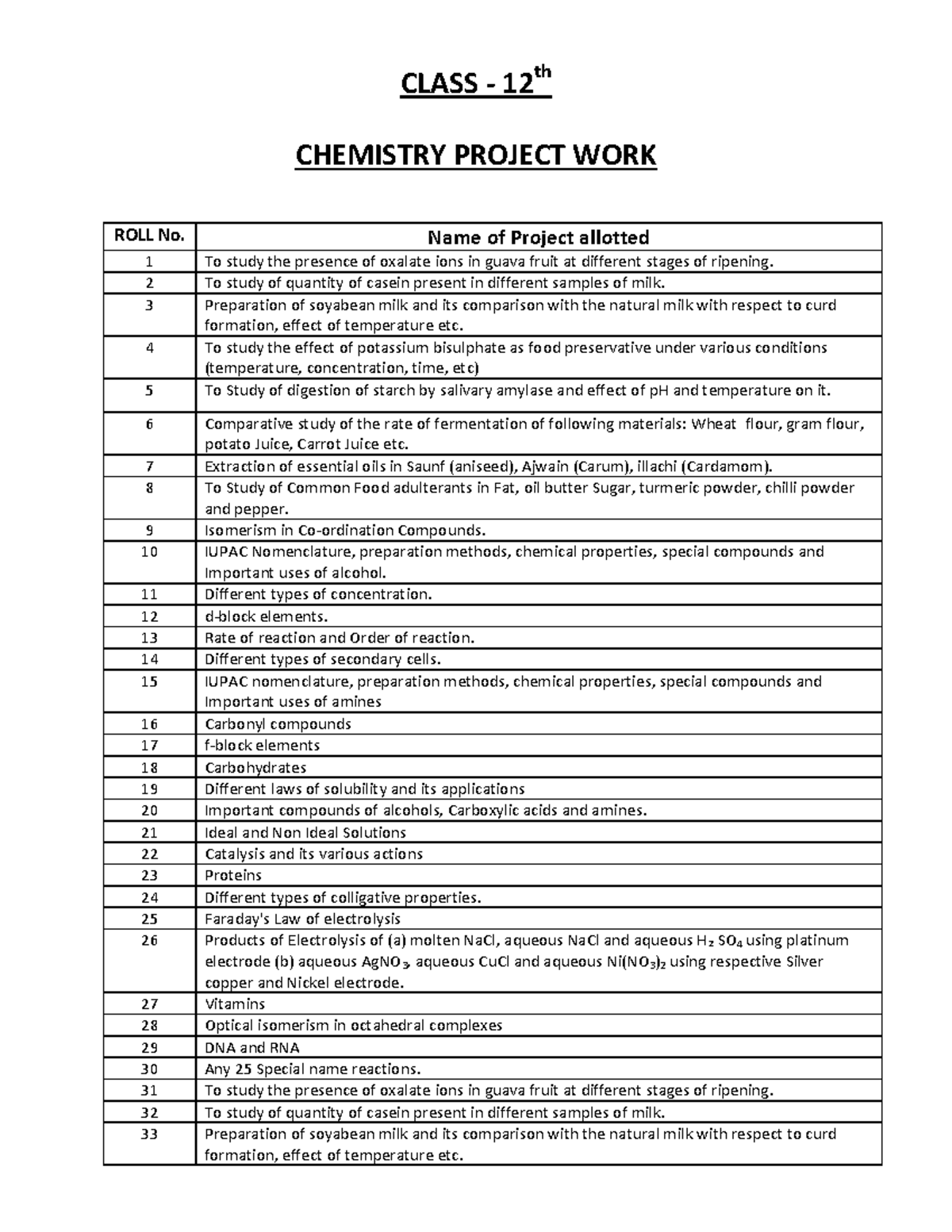 CLASS 12 CHEMISTRY PROJECT WORK 2023: Studies on Food and Compounds ...