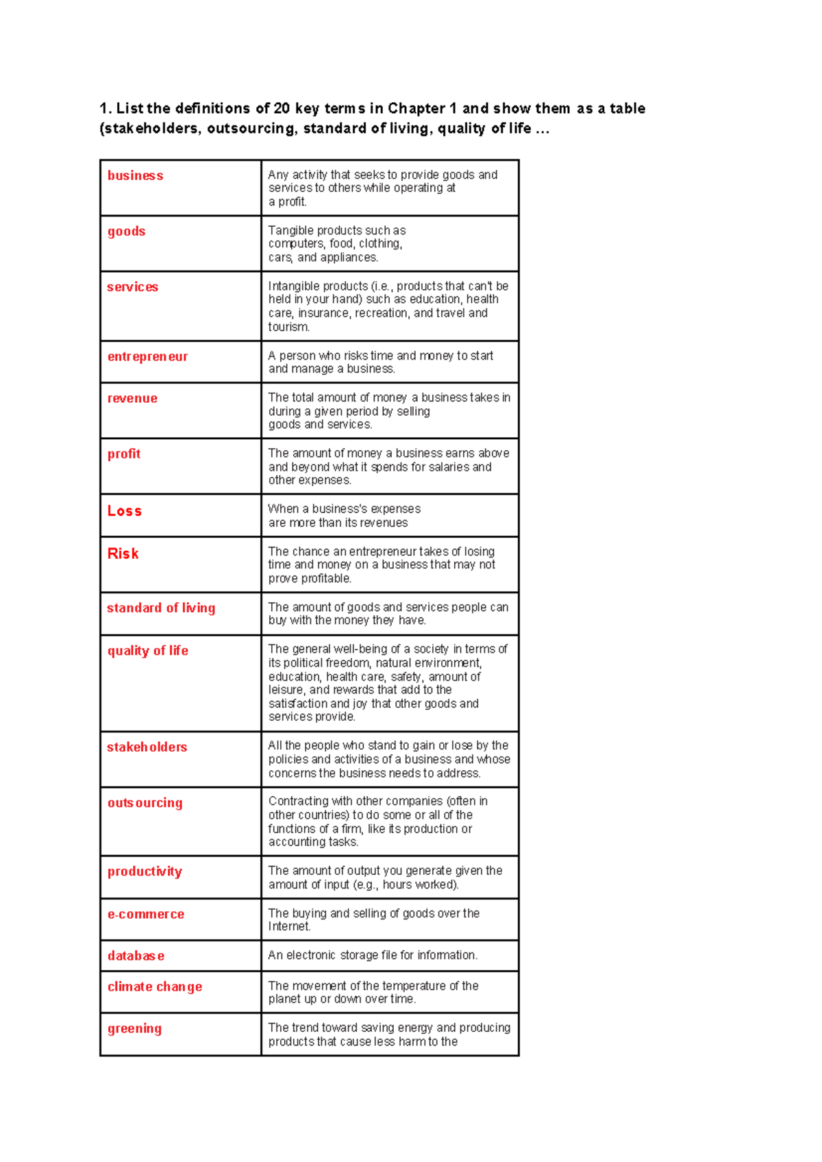 Homework 4 - 1. List the definitions of 20 key terms in Chapter 1 and ...