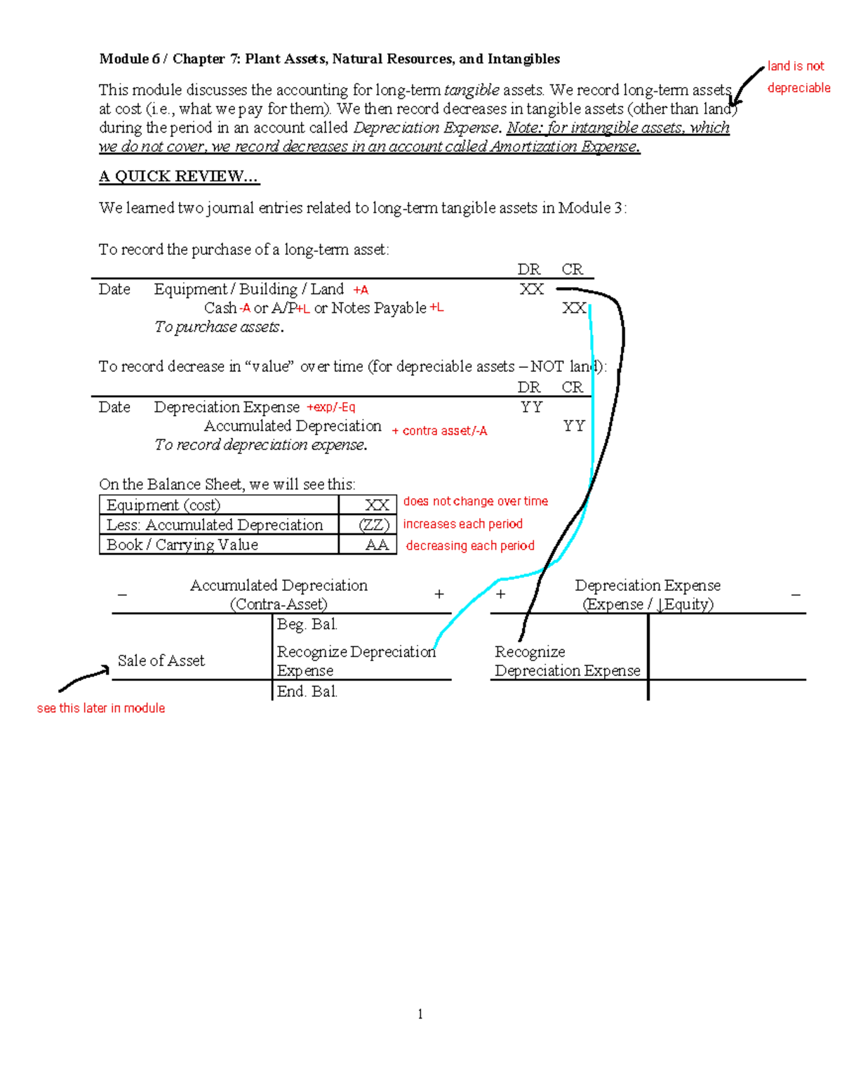 Module 6 / Chapter 7: Accounting for Plant Assets and Depreciation ...
