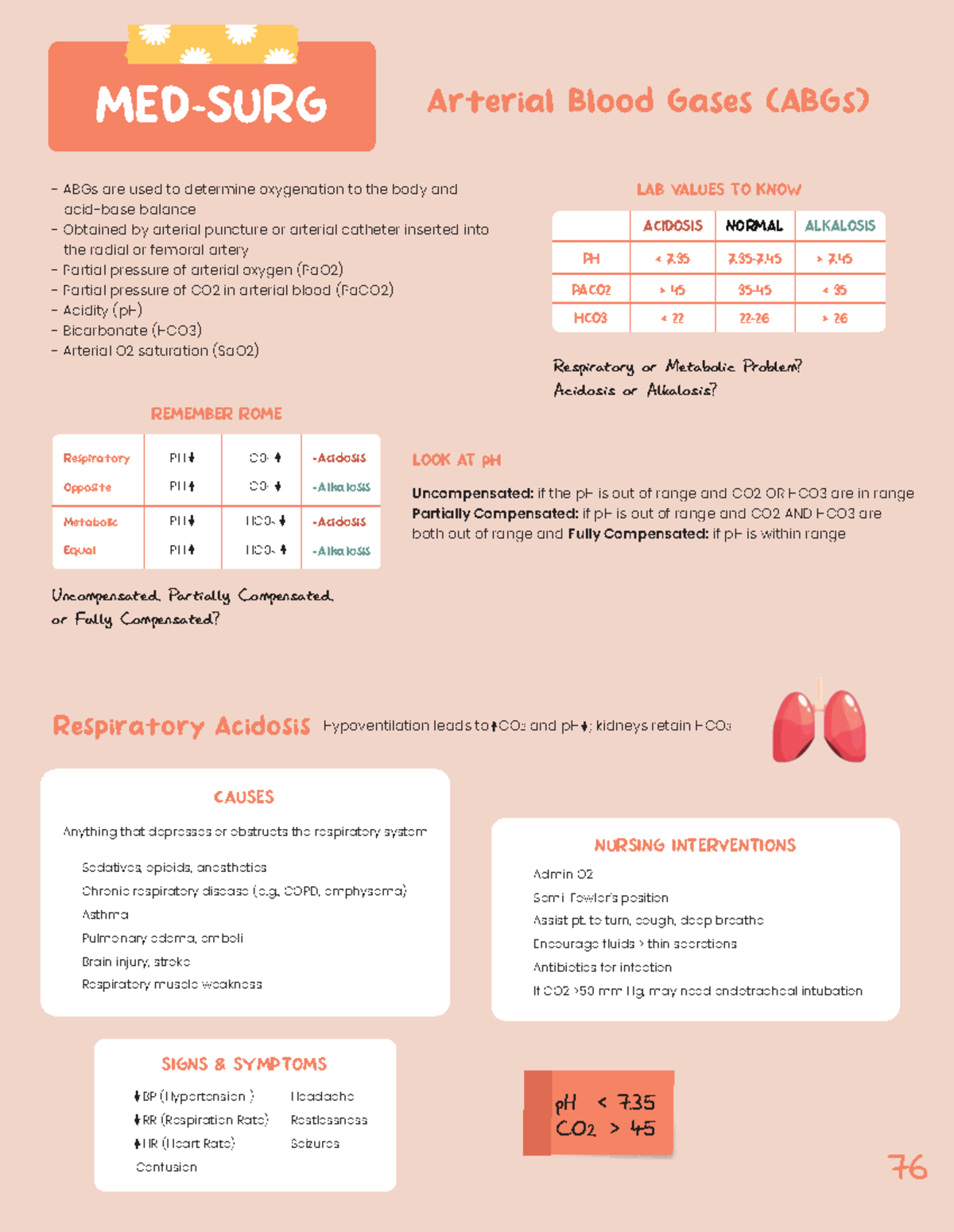 MED-SURG ABG Interpretation Study Guide: Nursing Interventions & Key ...