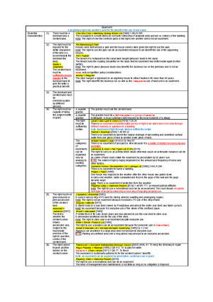 Land Law - LLAW2013&2014 - HKU - Studocu