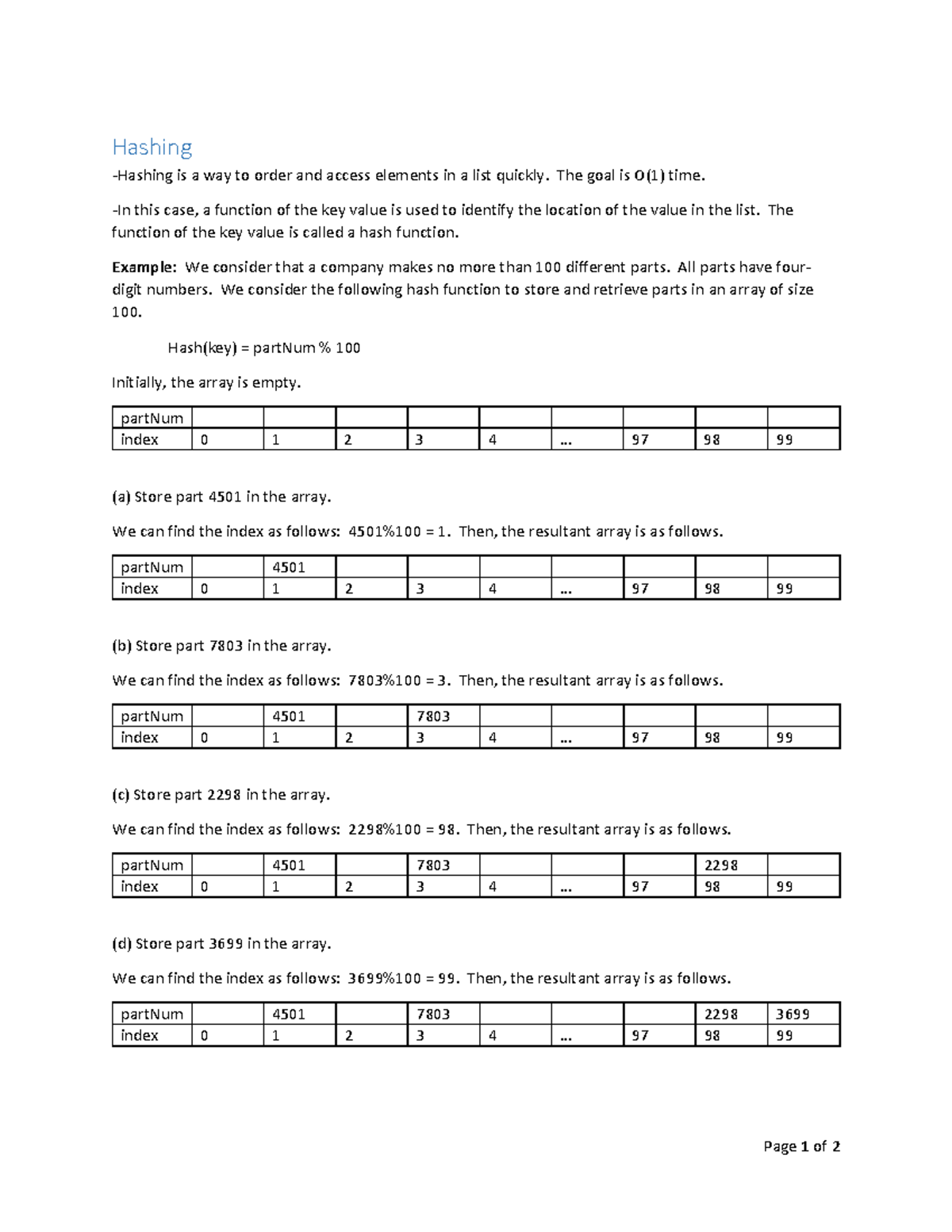 Hashing Techniques and Collision Resolution - CS101 Lecture Notes ...