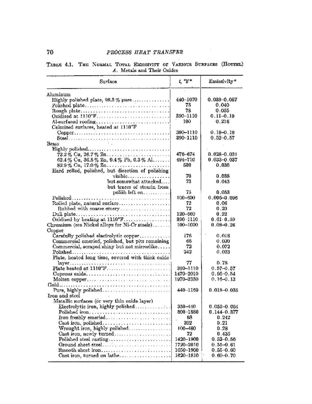 70 PROCESS HEAT TRANSFER: Emissivity of Various Surfaces (Table 4.1 ...