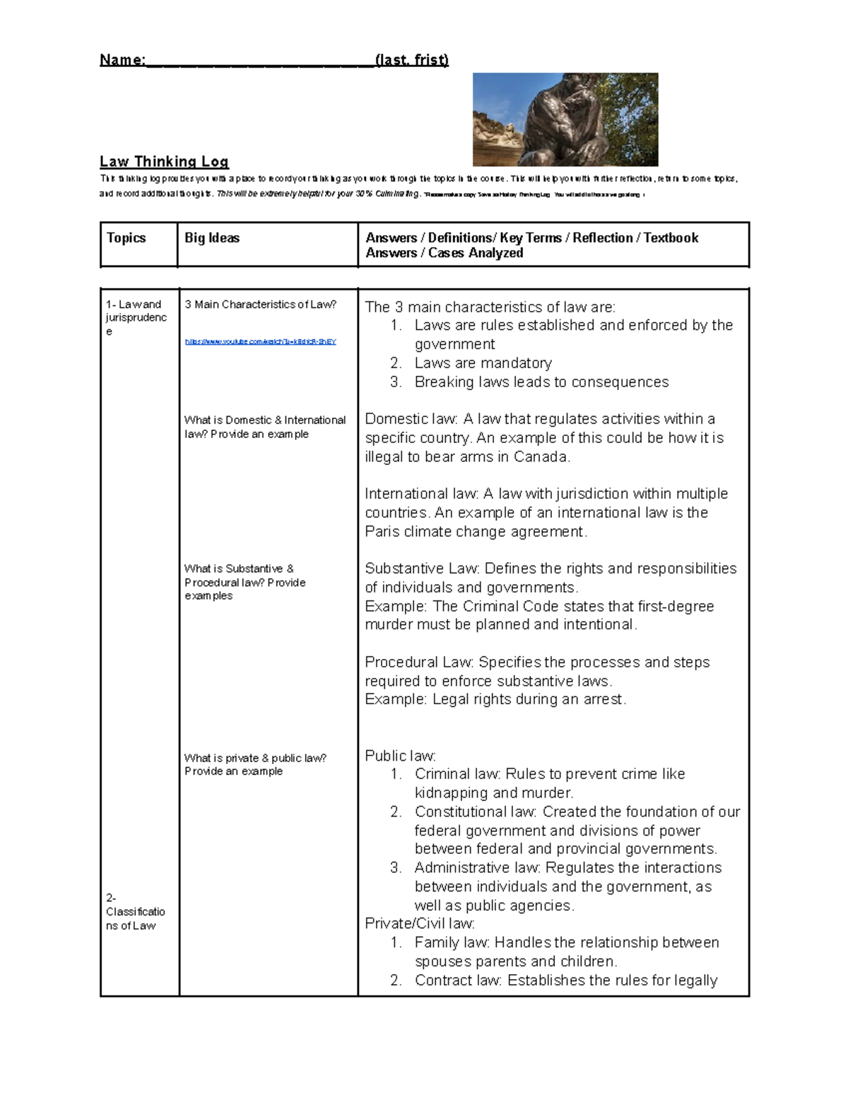 Jessica's Unit 1 Thinking Log - Law Thinking Log This thinking log ...