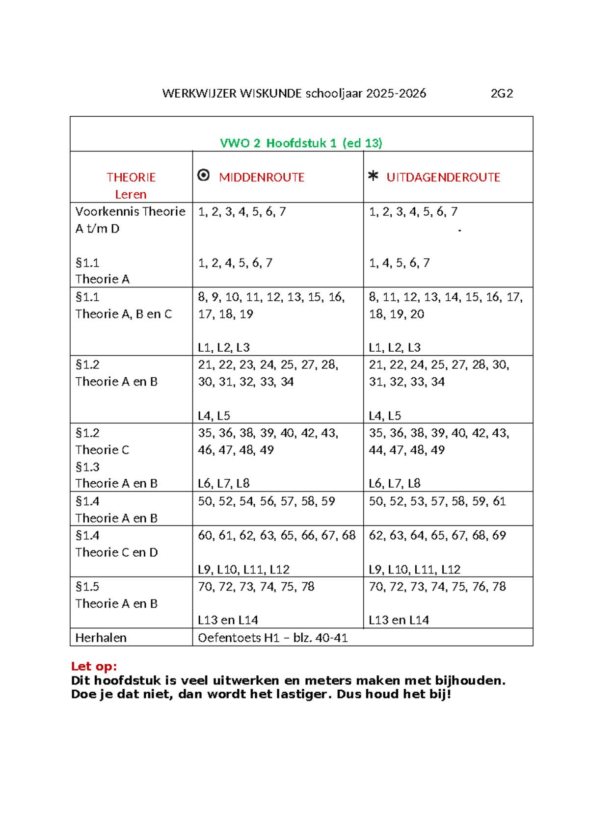 WERKWIJZER WISKUNDE 2G2 VWO 2 Hoofdstuk 1 - Theorielijnen en Oefentoets ...