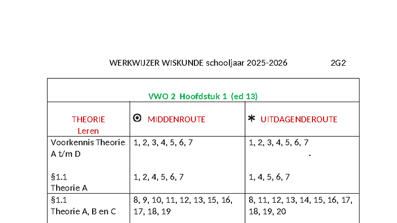 WERKWIJZER WISKUNDE 2G2 VWO 2 Hoofdstuk 1 - Theorielijnen en Oefentoets ...