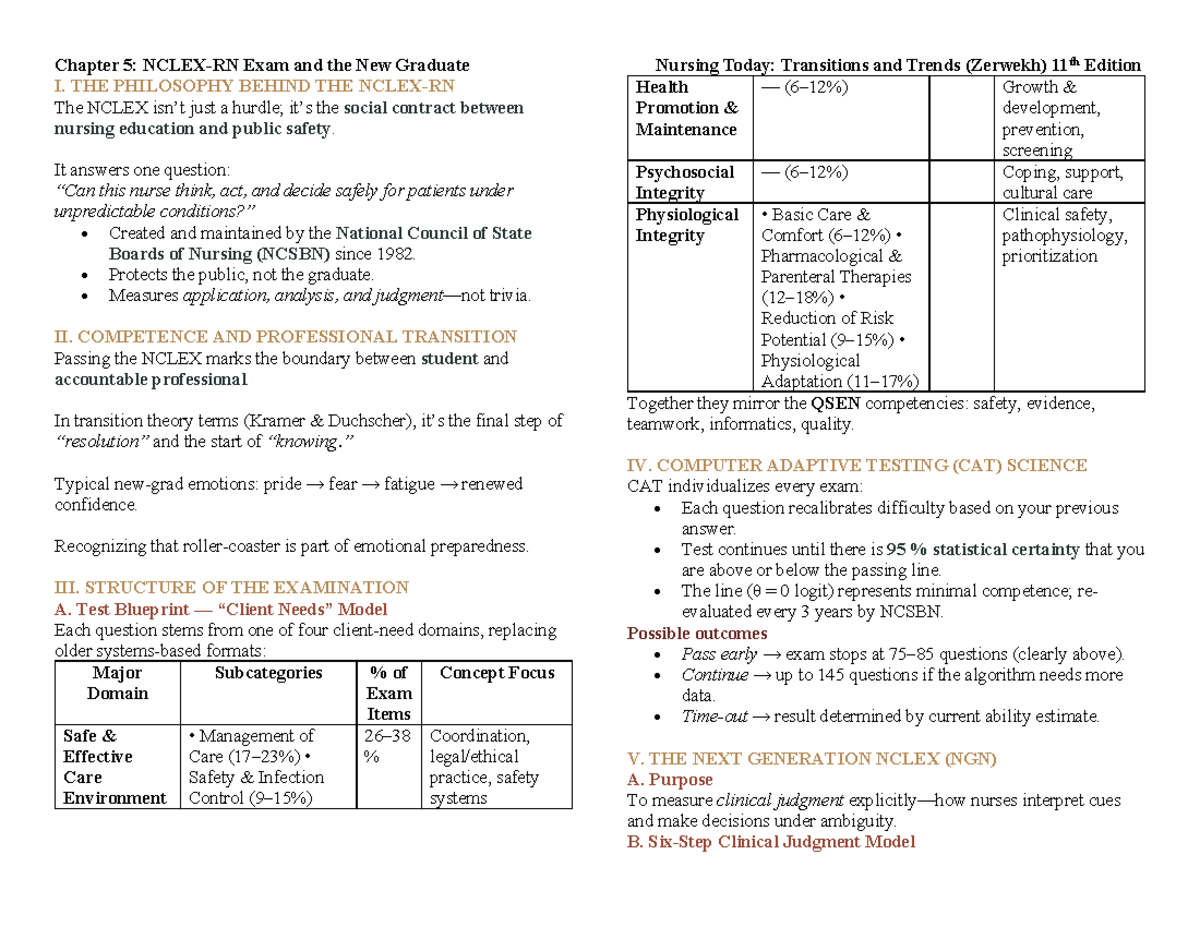 Chapter 5 Notes: NCLEX Exam Insights for Nursing Students (NUR 101 ...