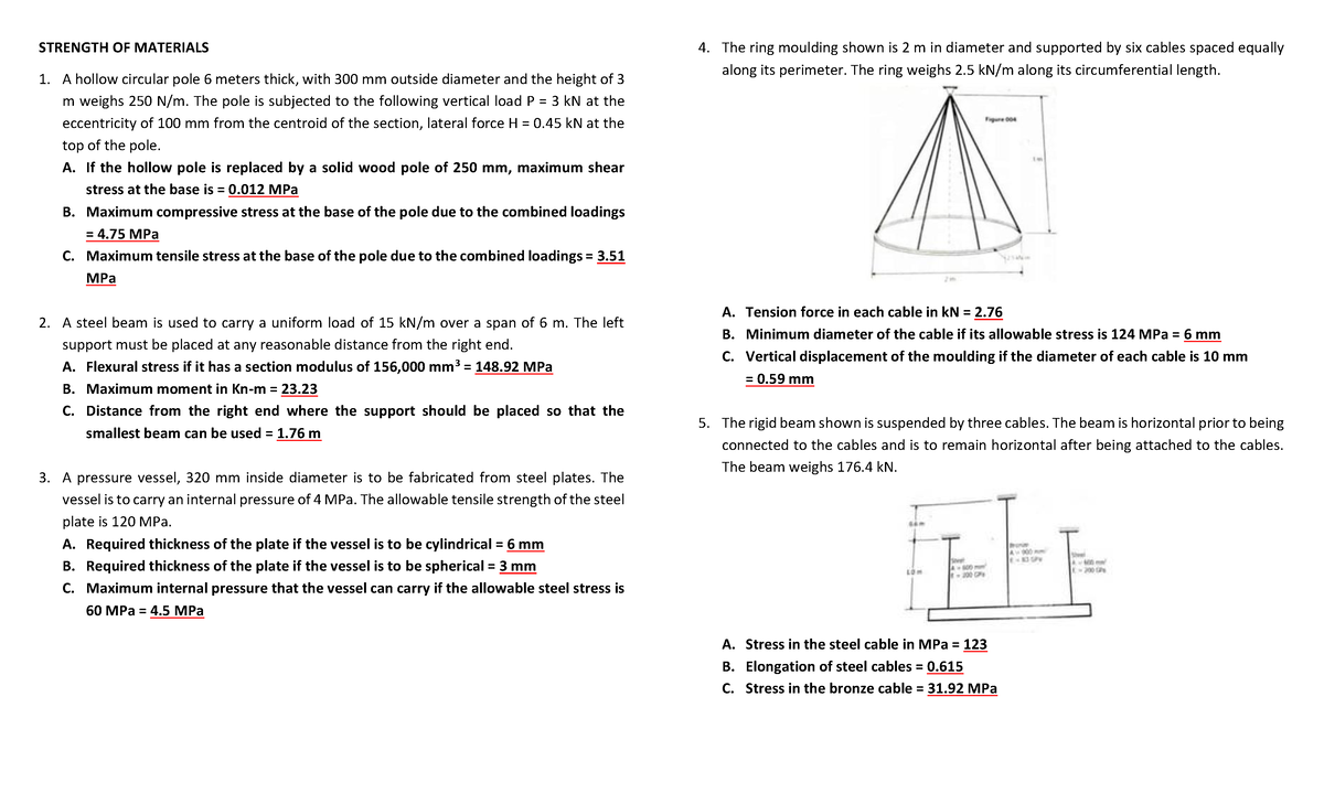 Strength of Materials - Engineering Concepts & Problem Solutions - Studocu